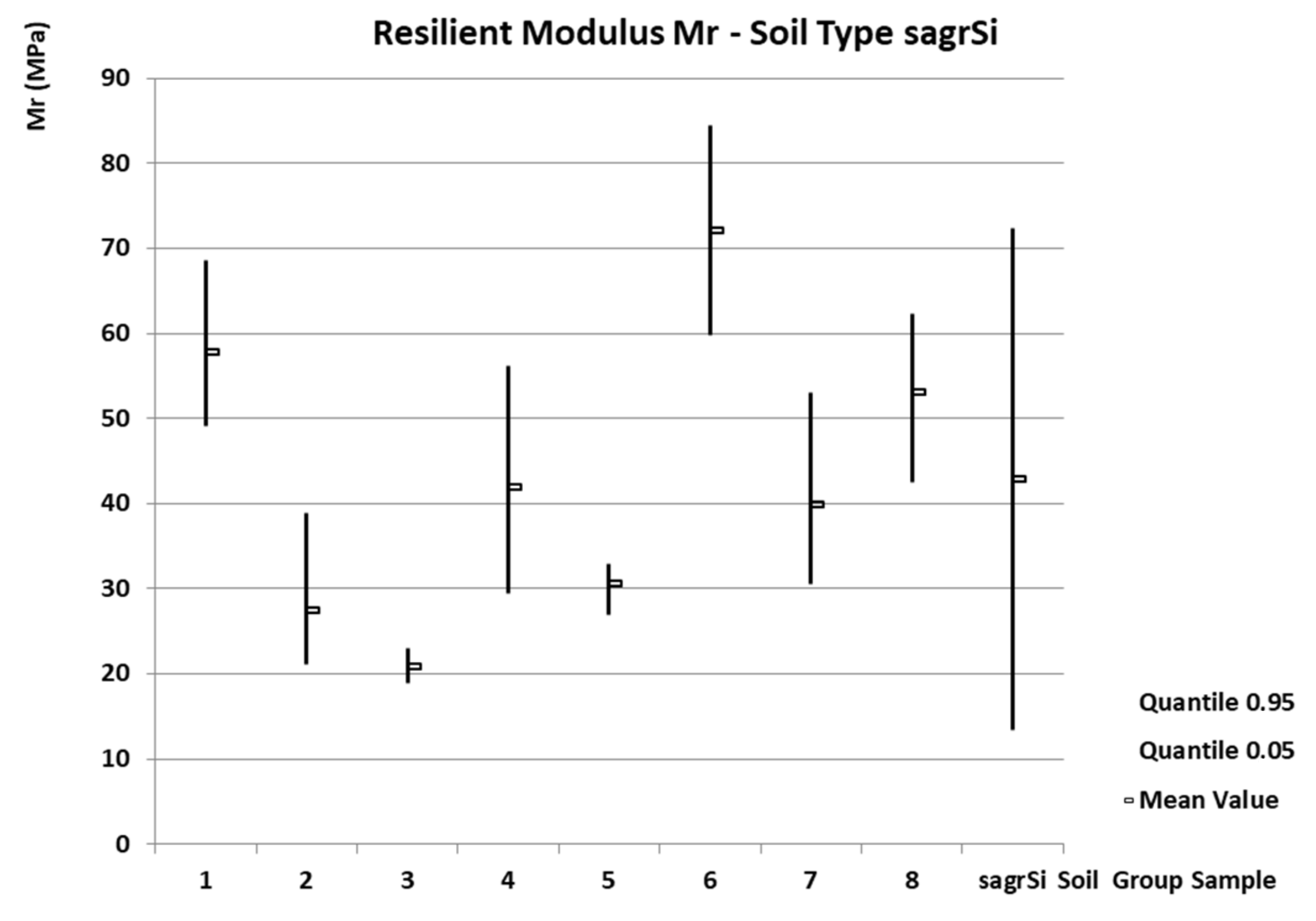 Forests 14 02425 g006 Forests 14 02425 g006