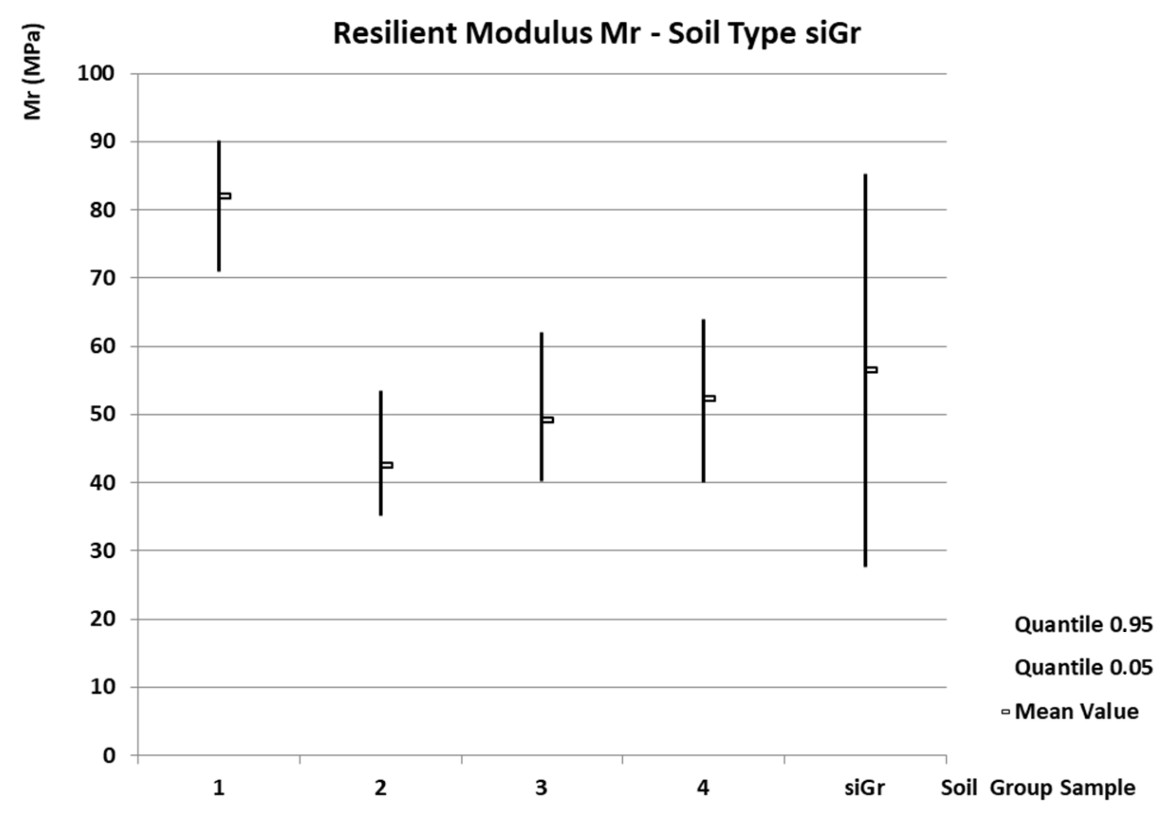 Forests 14 02425 g010 Forests 14 02425 g010