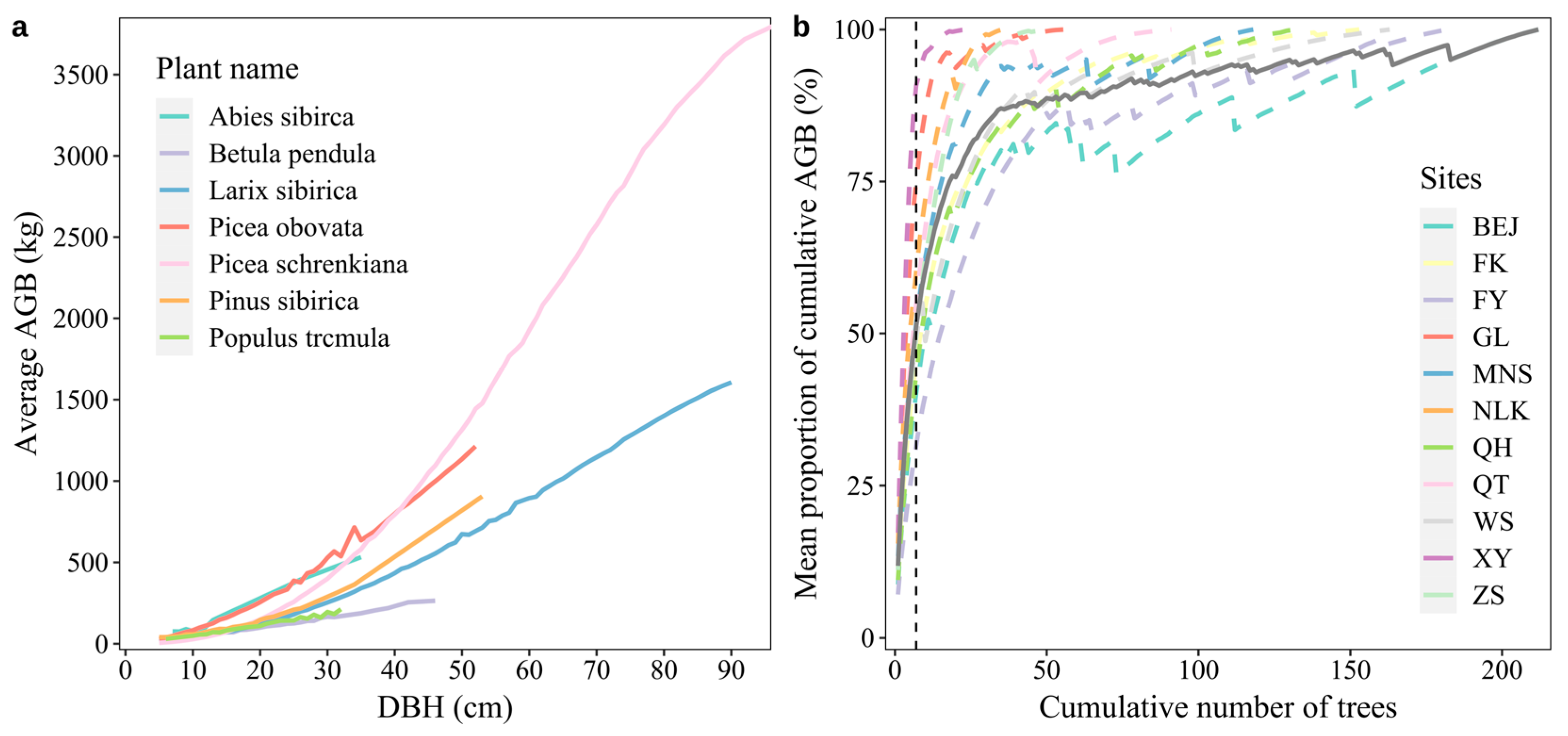 Forests 14 02426 g002
