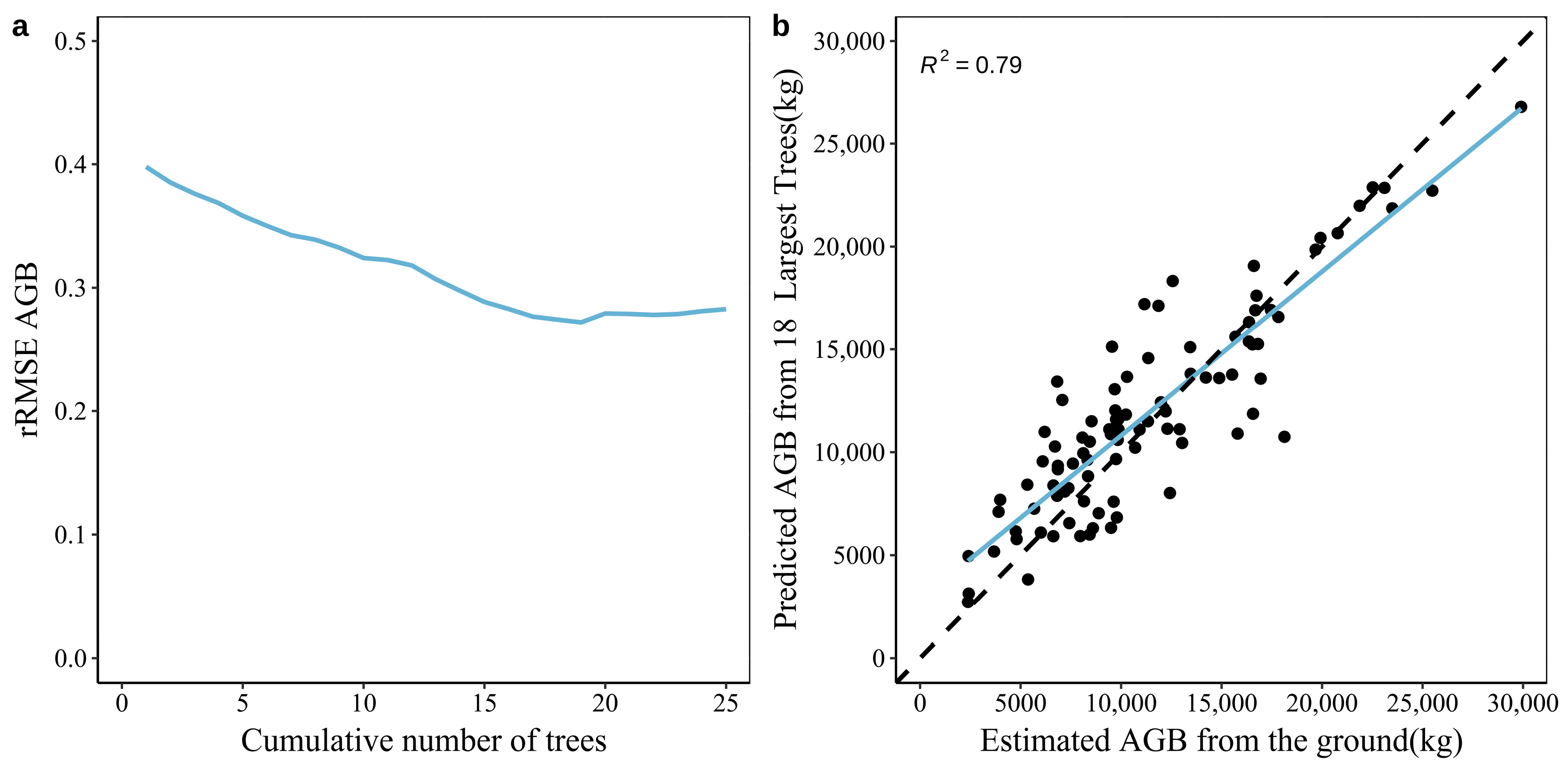 Forests 14 02426 g003