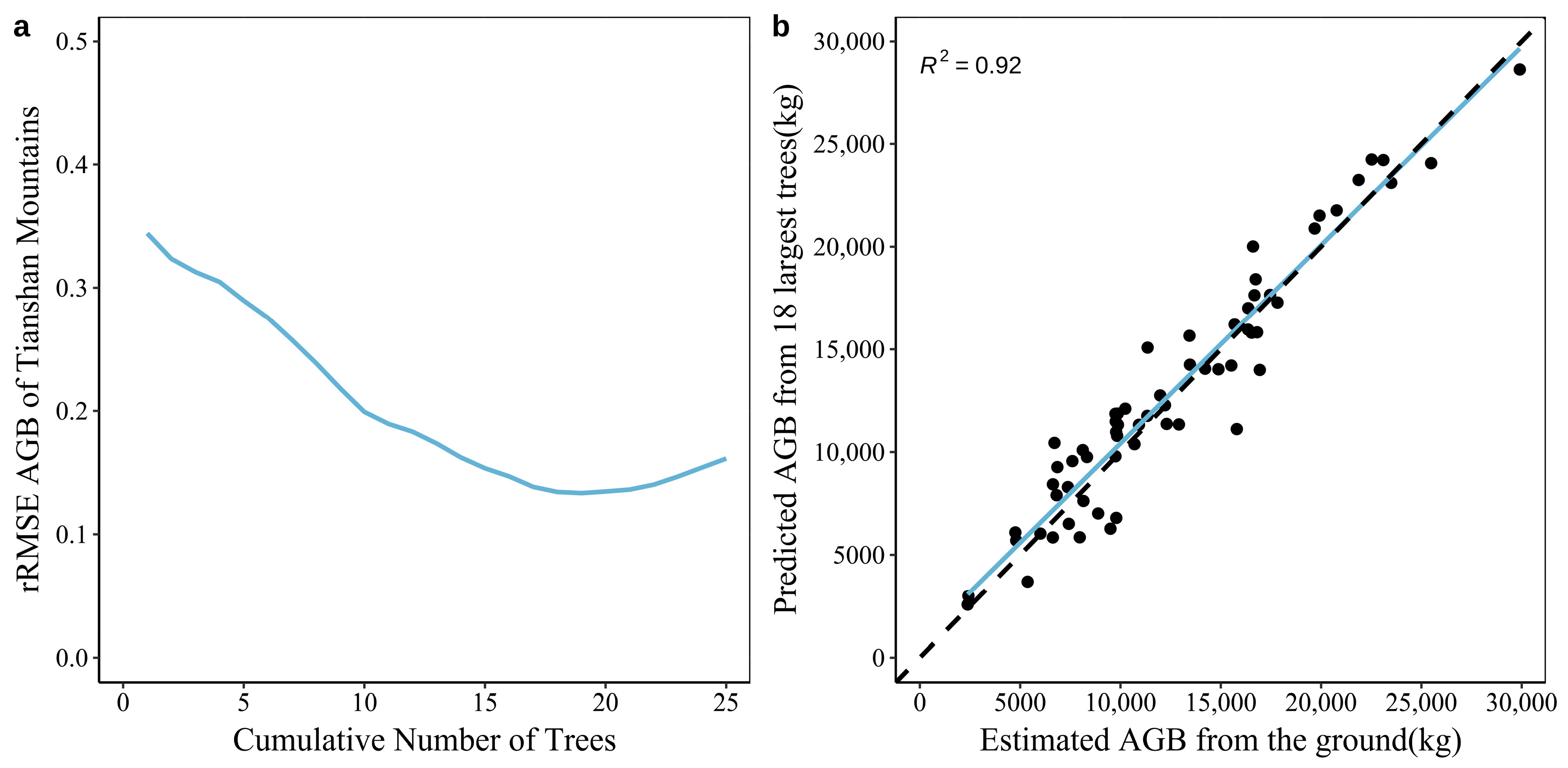 Forests 14 02426 g004