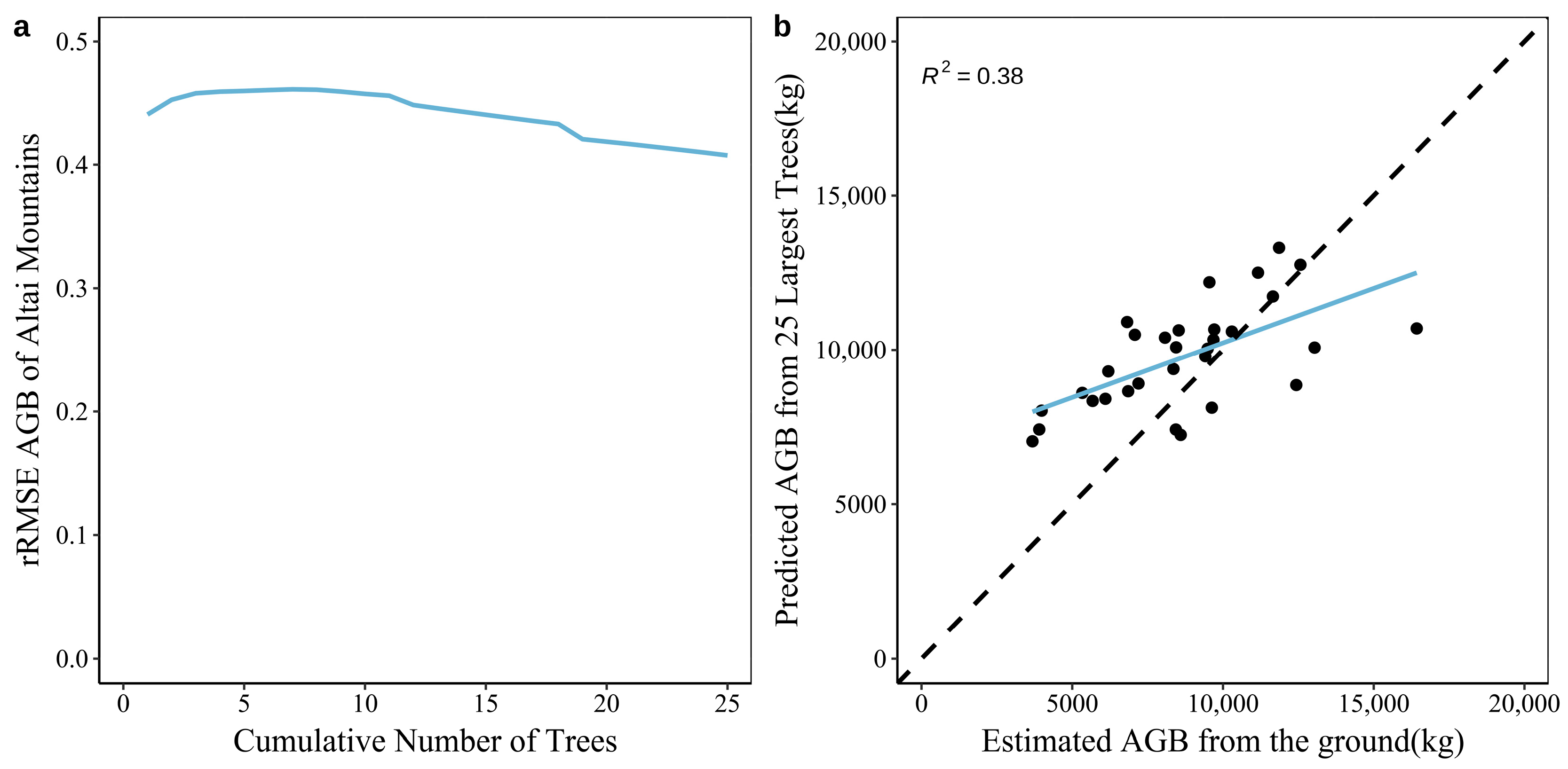 Forests 14 02426 g005
