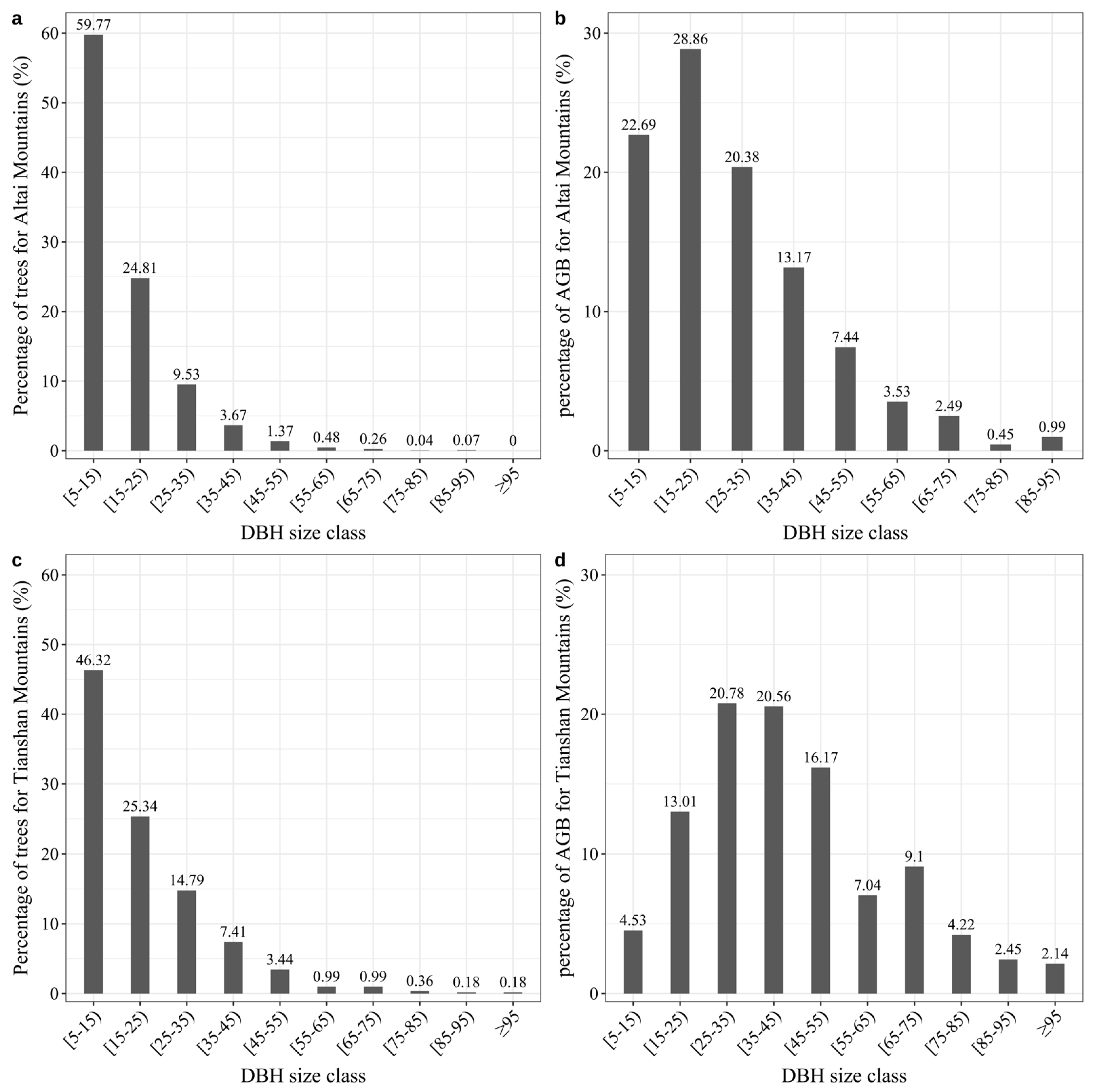 Forests 14 02426 g006