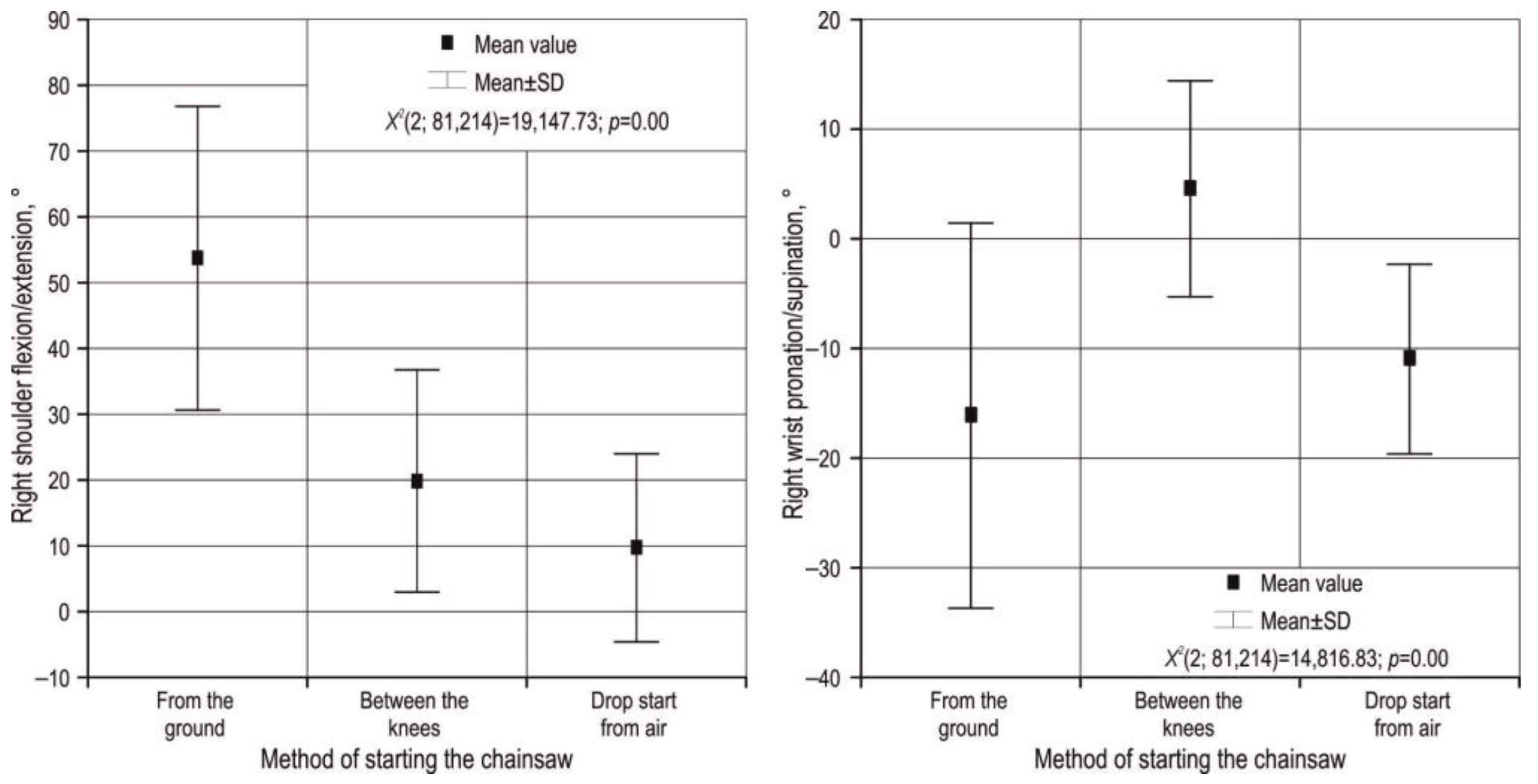 Forests 14 02427 g004