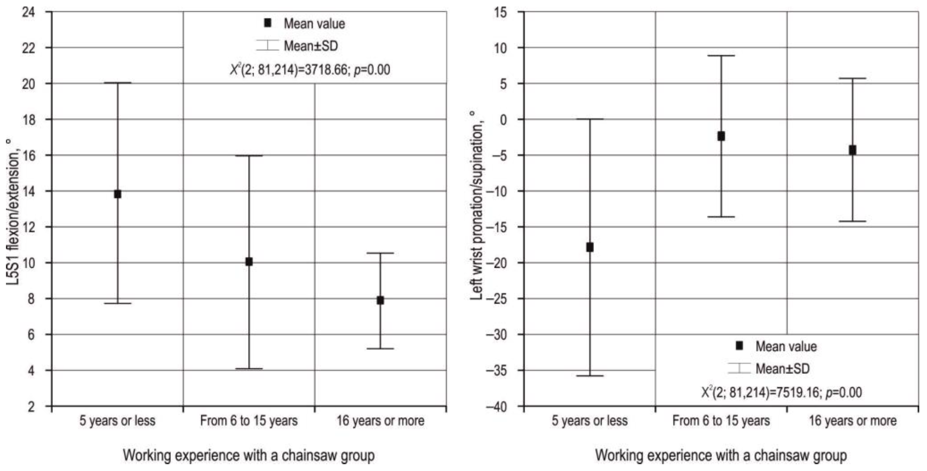 Forests 14 02427 g005
