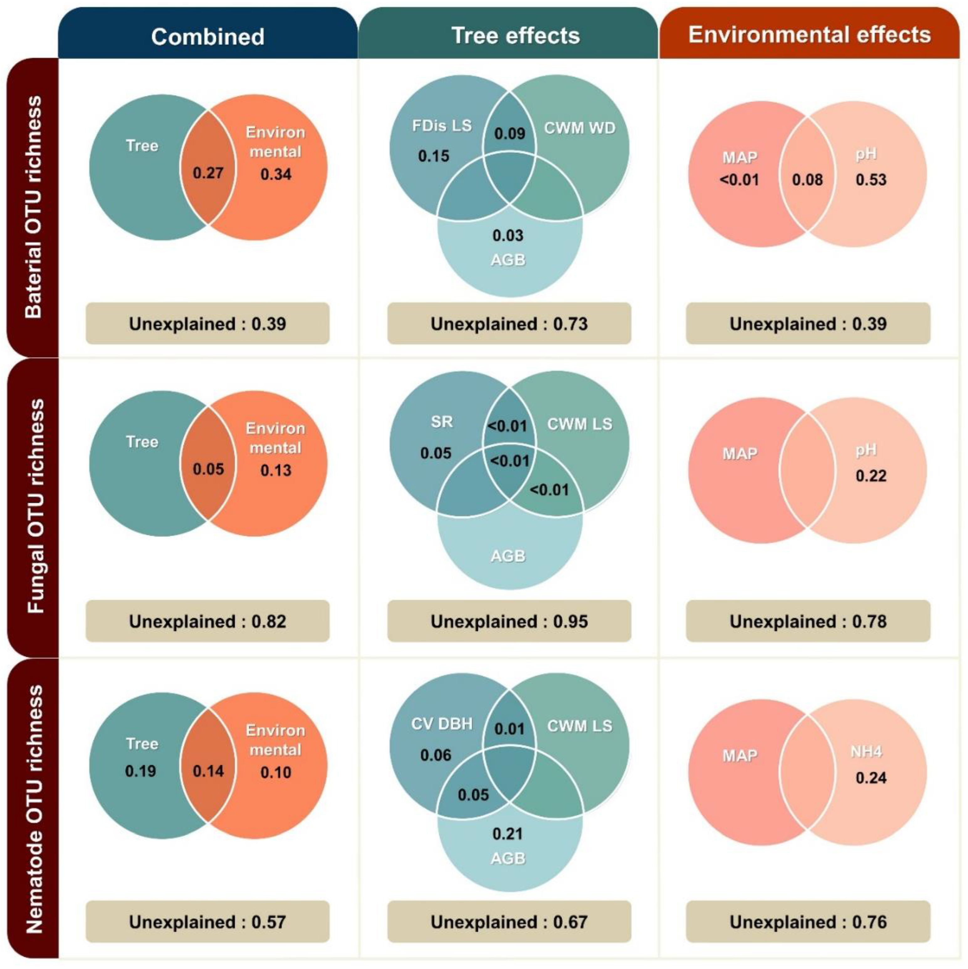 Forests 14 02428 g004