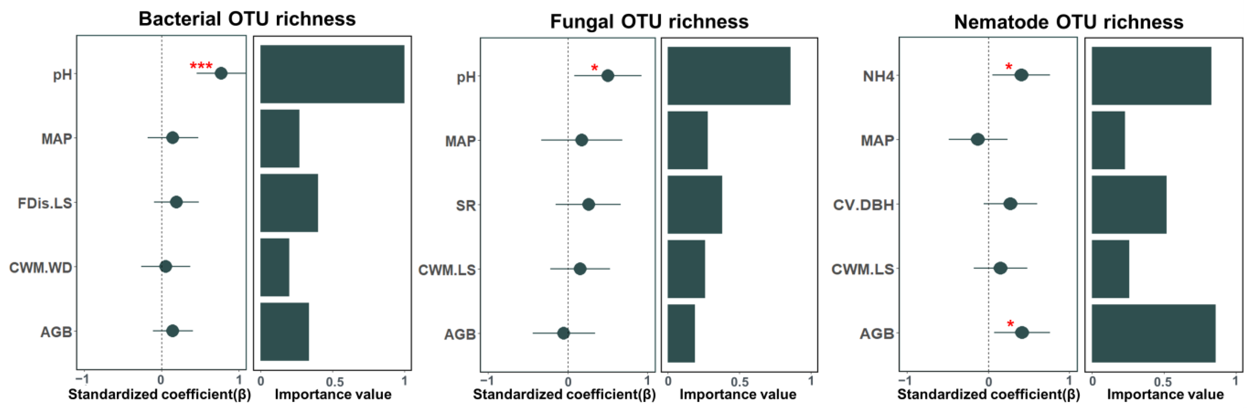 Forests 14 02428 g005