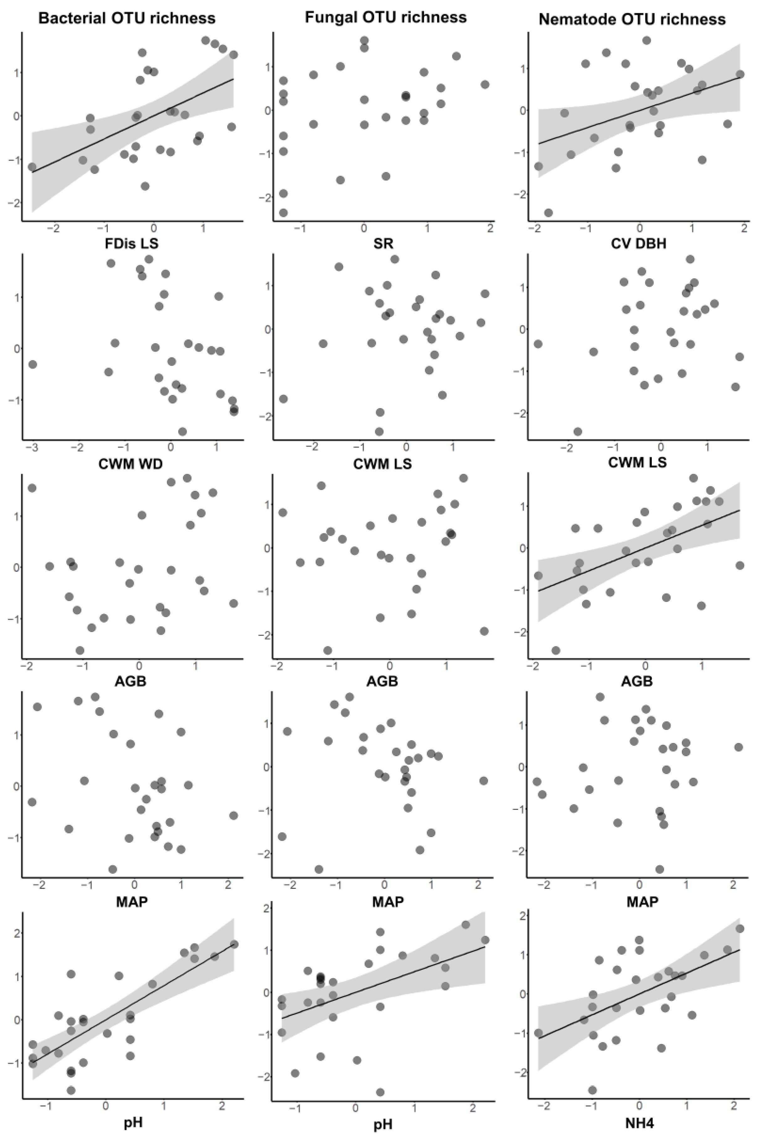Forests 14 02428 g006