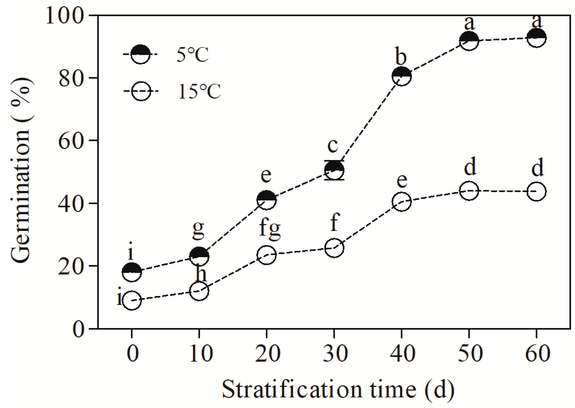 Forests 14 02430 g001
