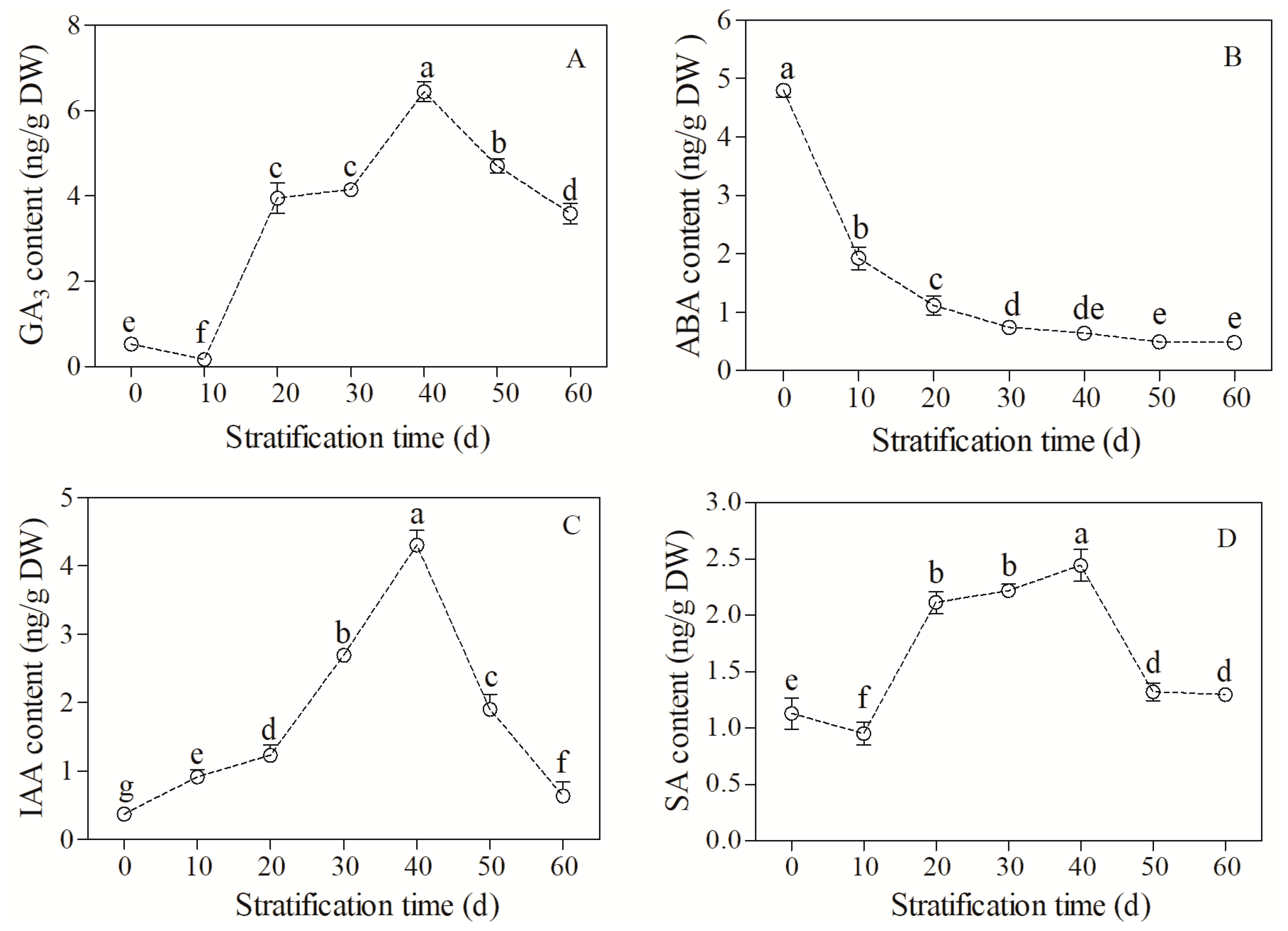 Forests 14 02430 g002