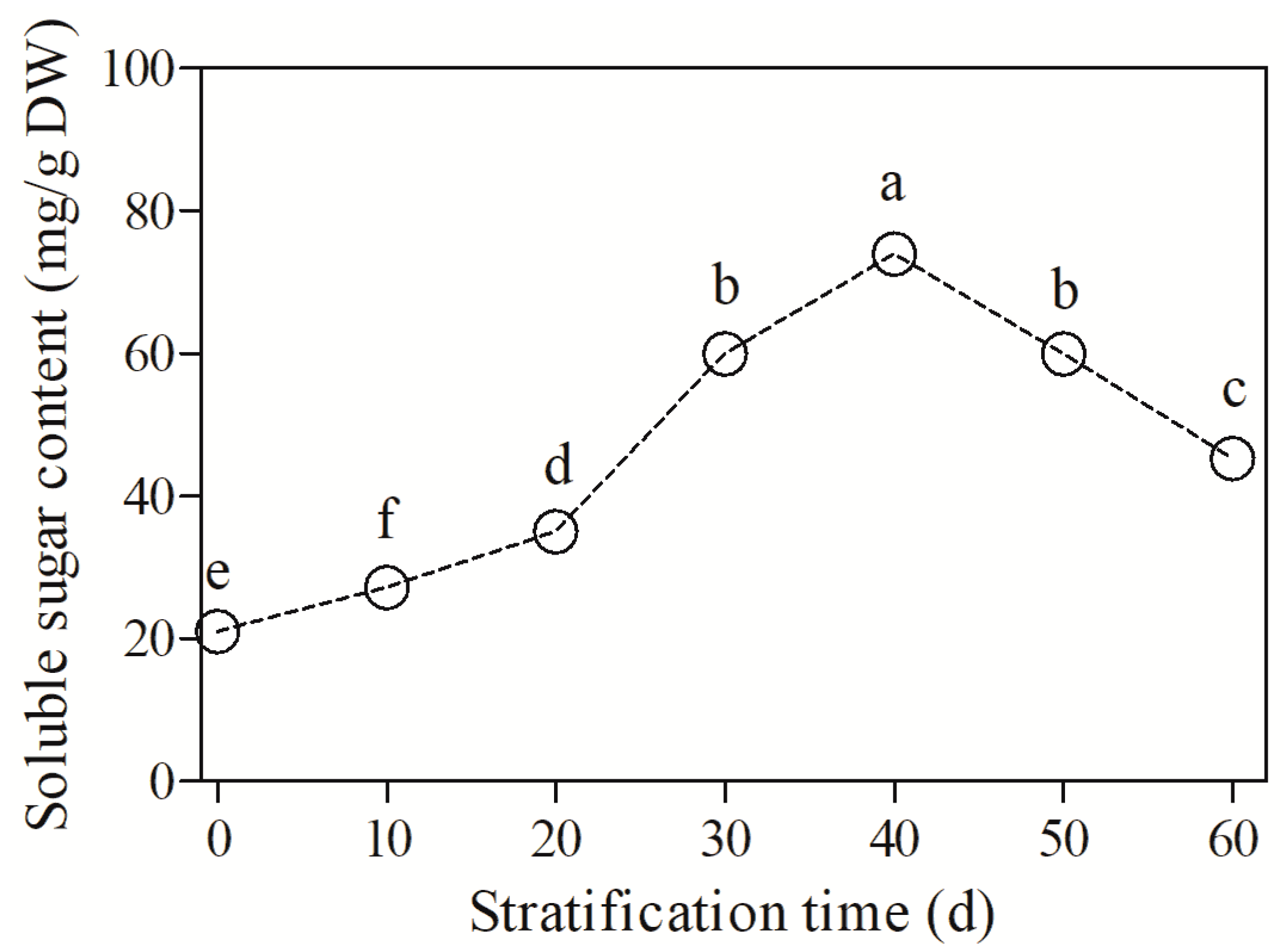 Forests 14 02430 g004