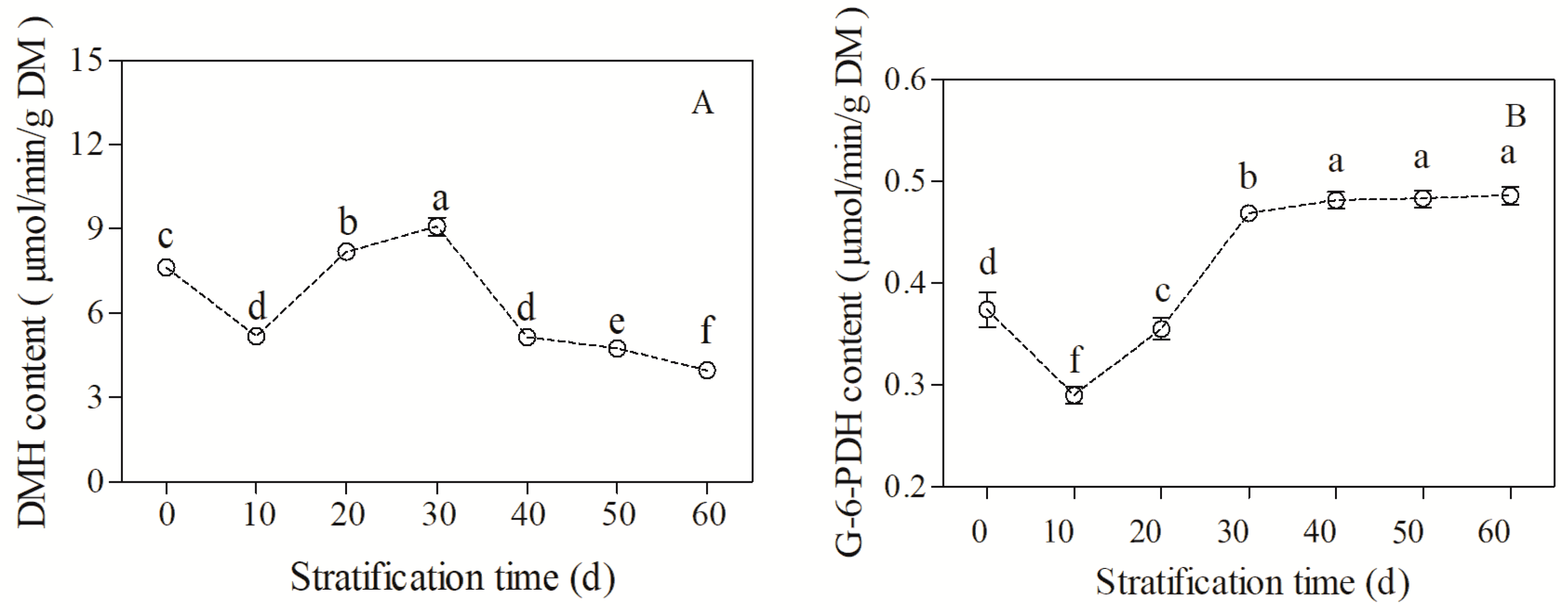 Forests 14 02430 g005