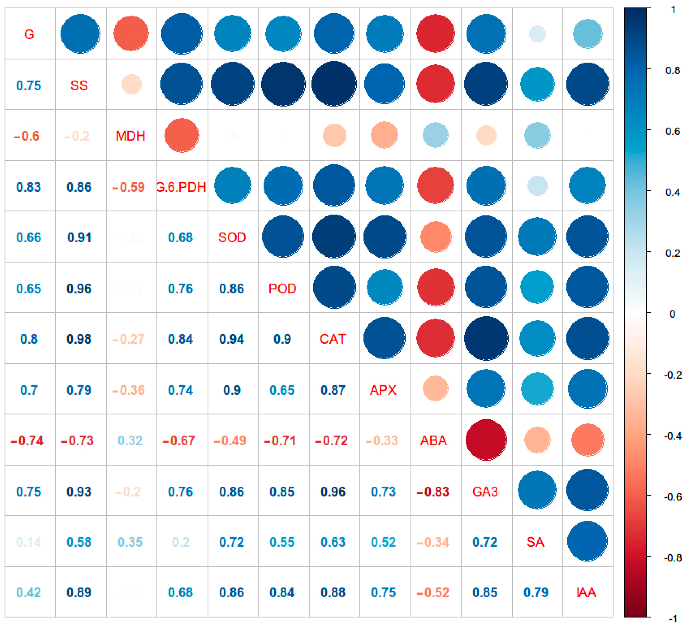 Forests 14 02430 g006