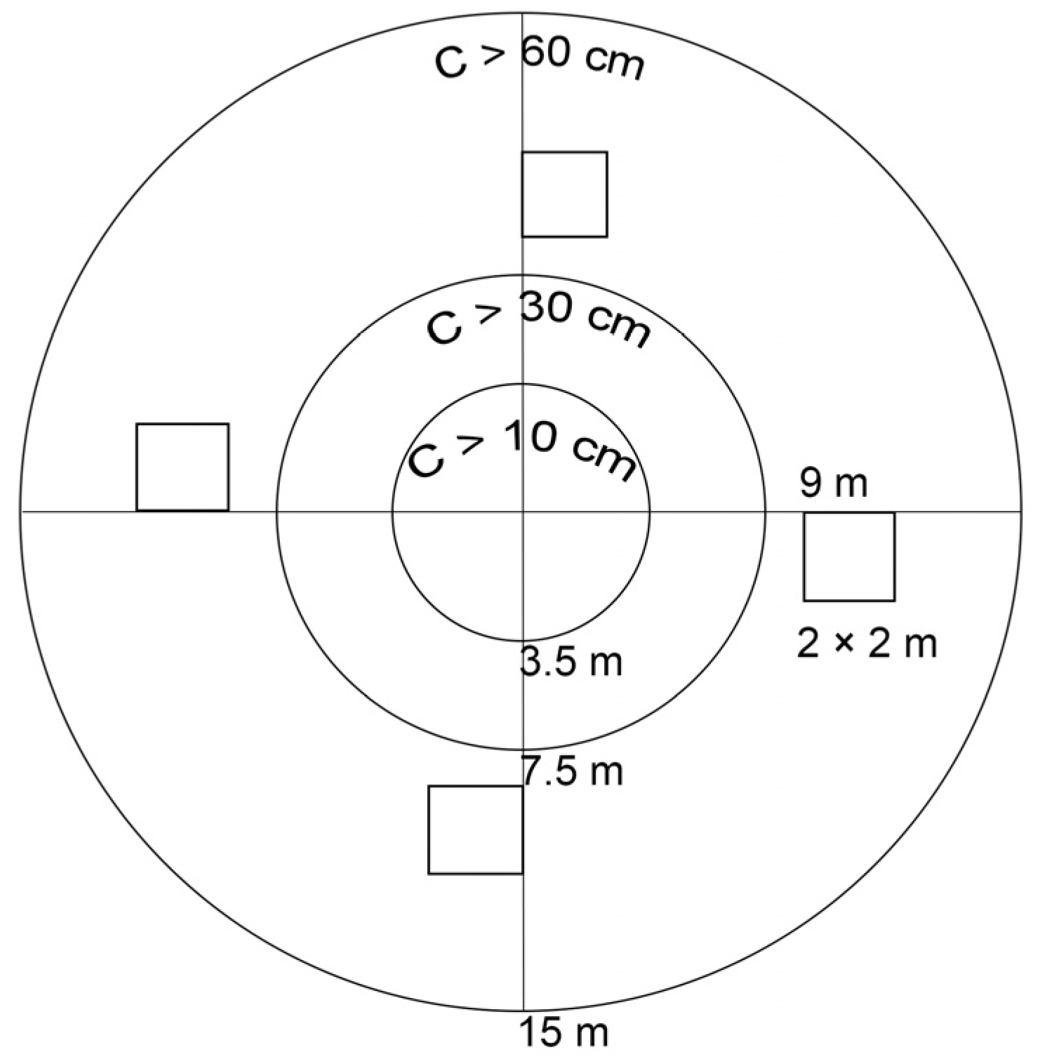 Forests 14 02436 g002