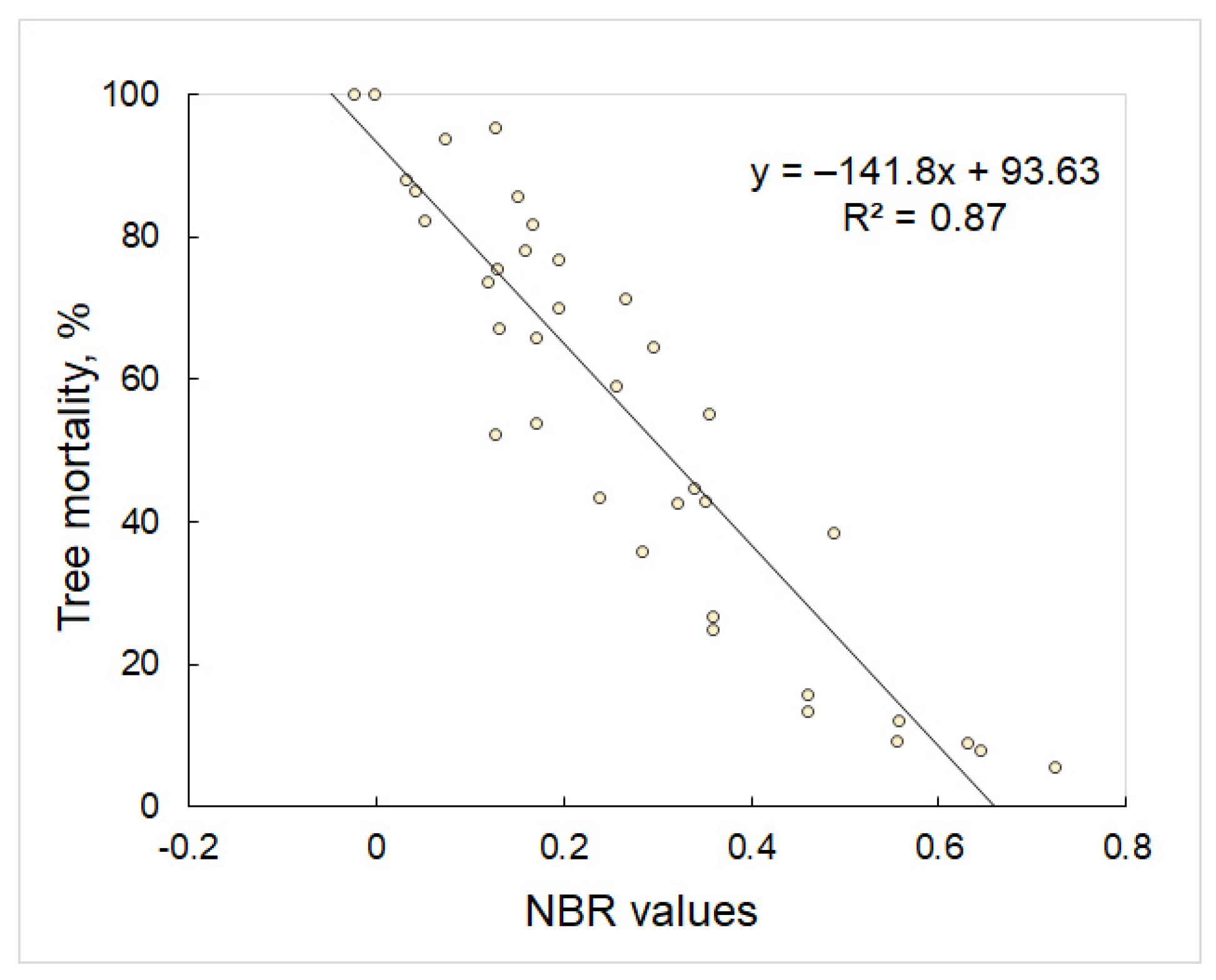 Forests 14 02436 g004