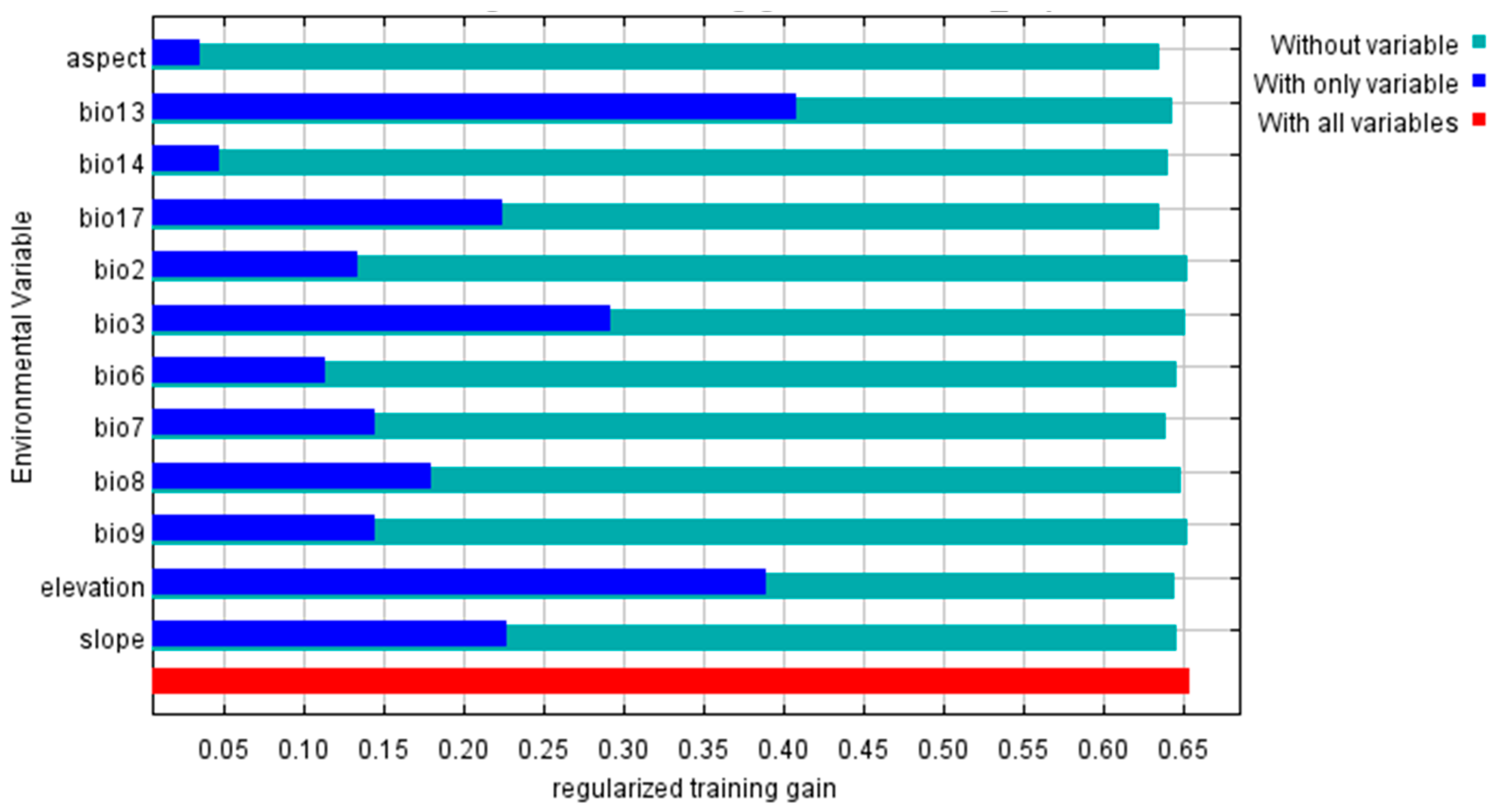 Forests 14 02438 g004
