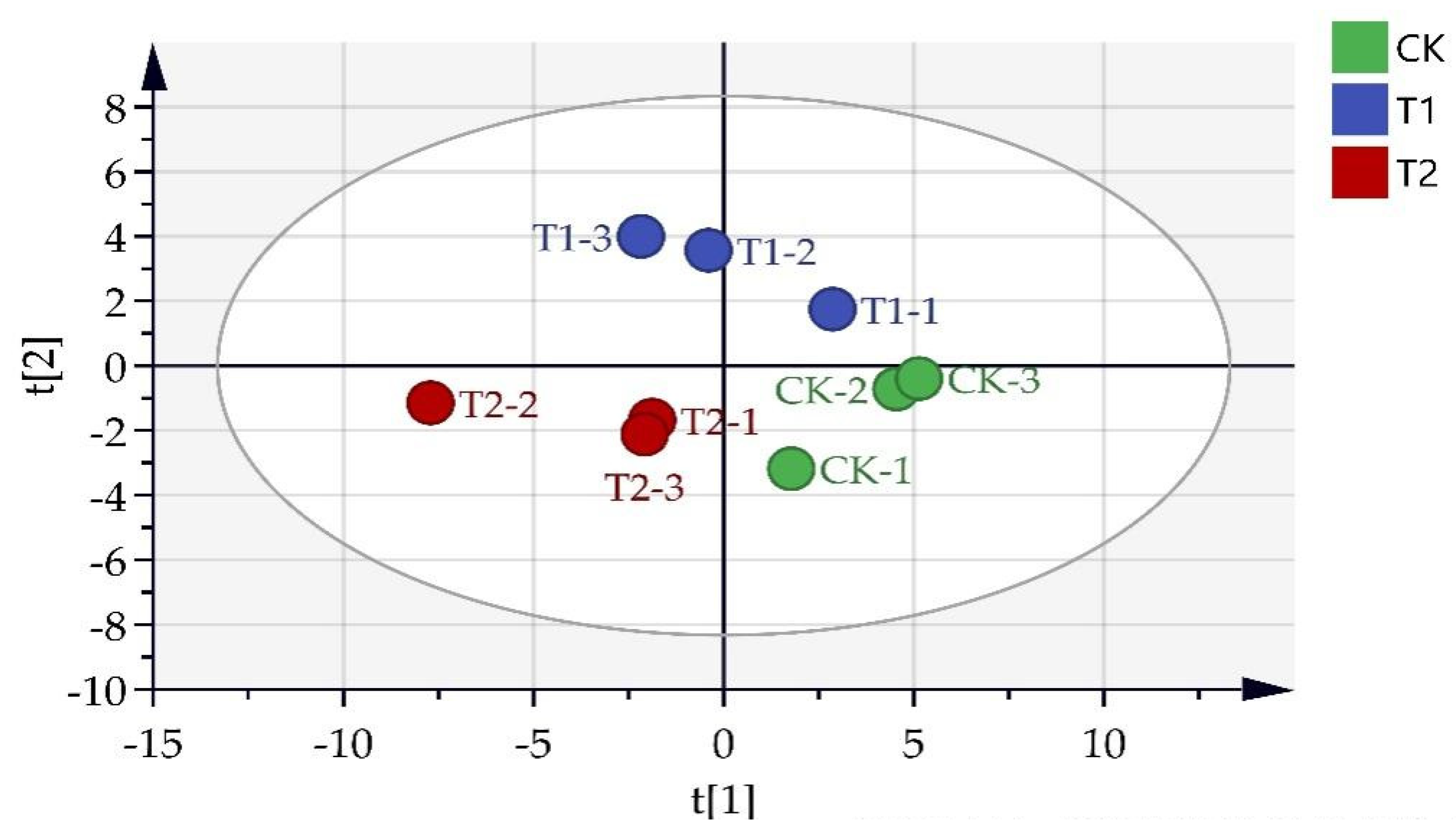 Forests 14 02439 g003