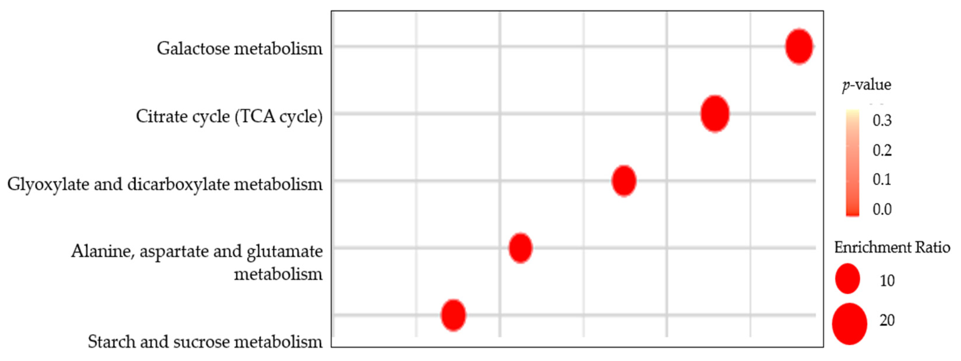 Forests 14 02439 g005
