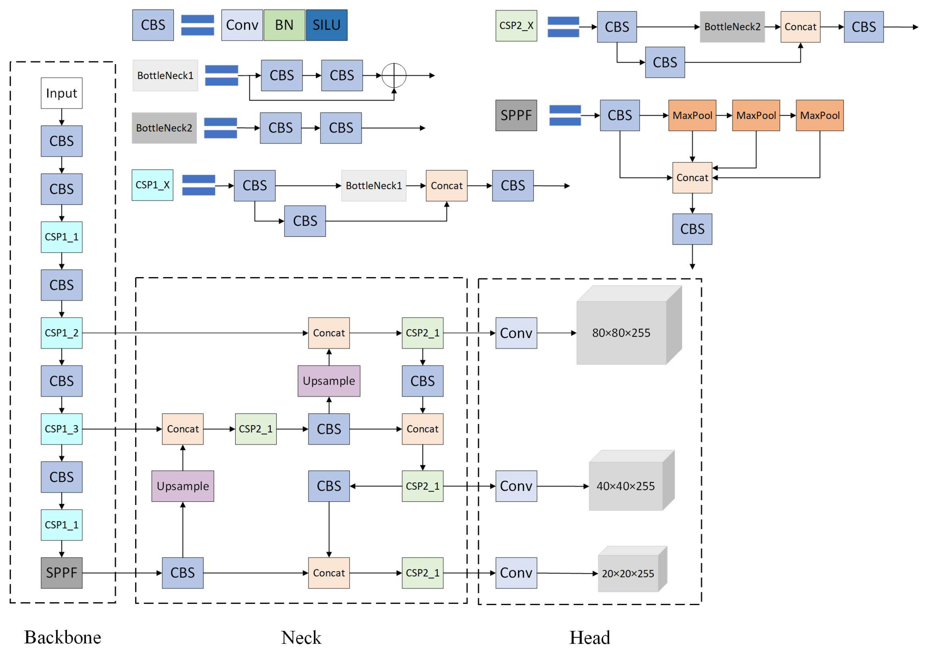 Forests 14 02440 g001