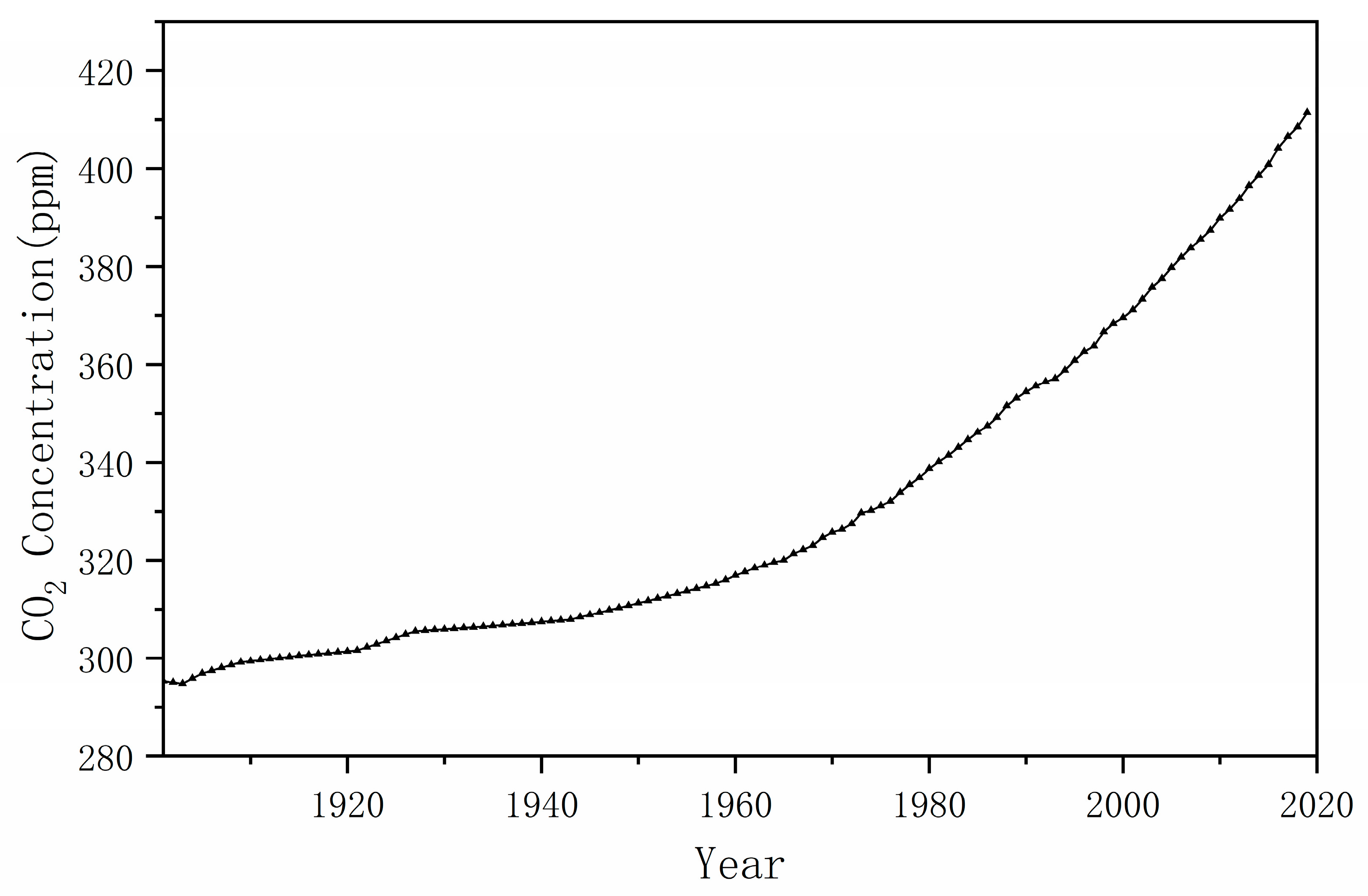 Forests 14 02441 g002