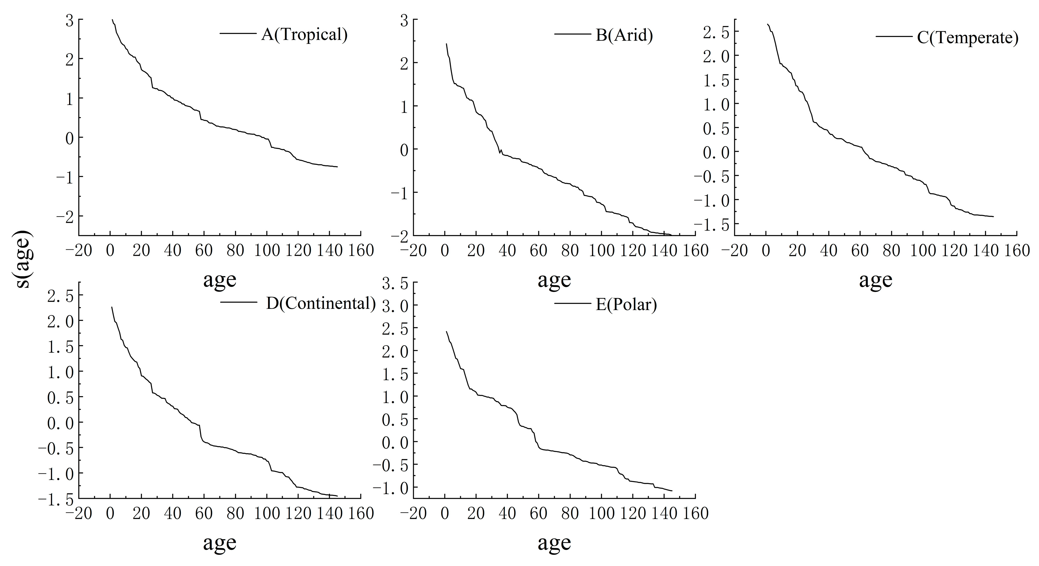 Forests 14 02441 g004