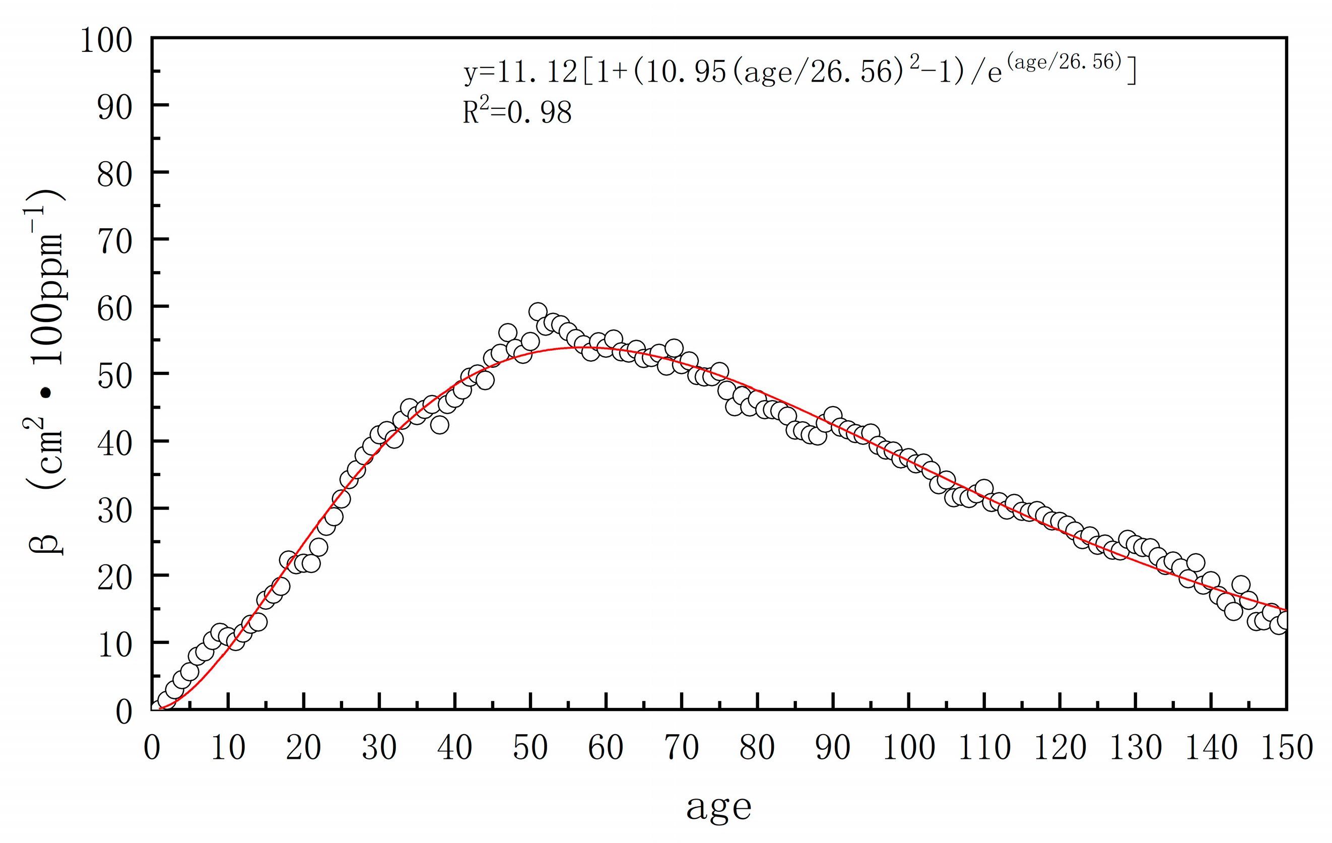 Forests 14 02441 g005