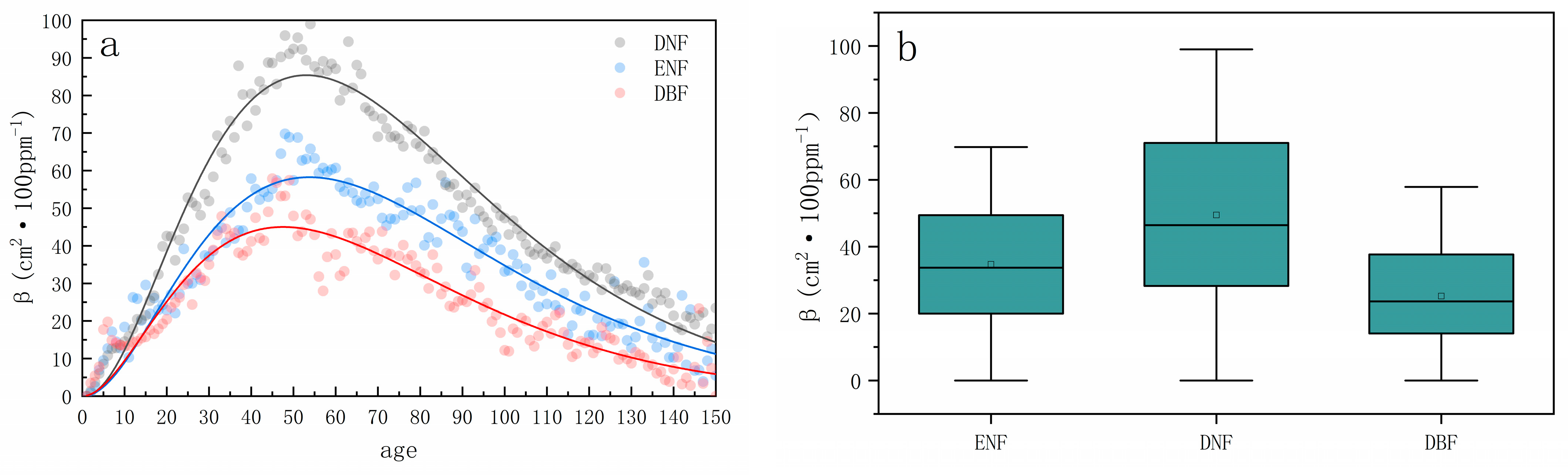 Forests 14 02441 g007