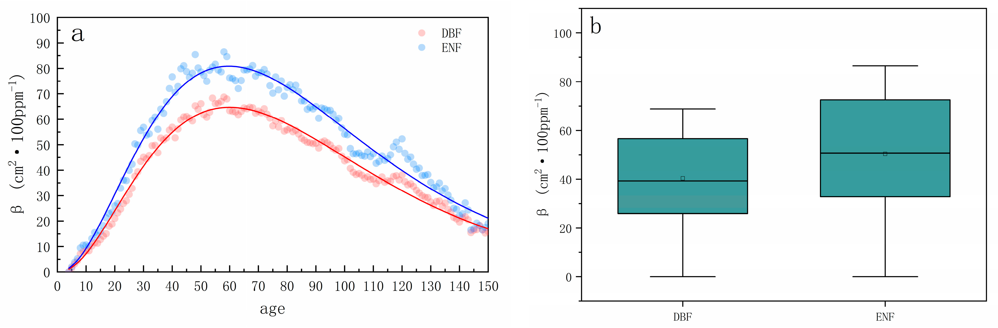 Forests 14 02441 g008
