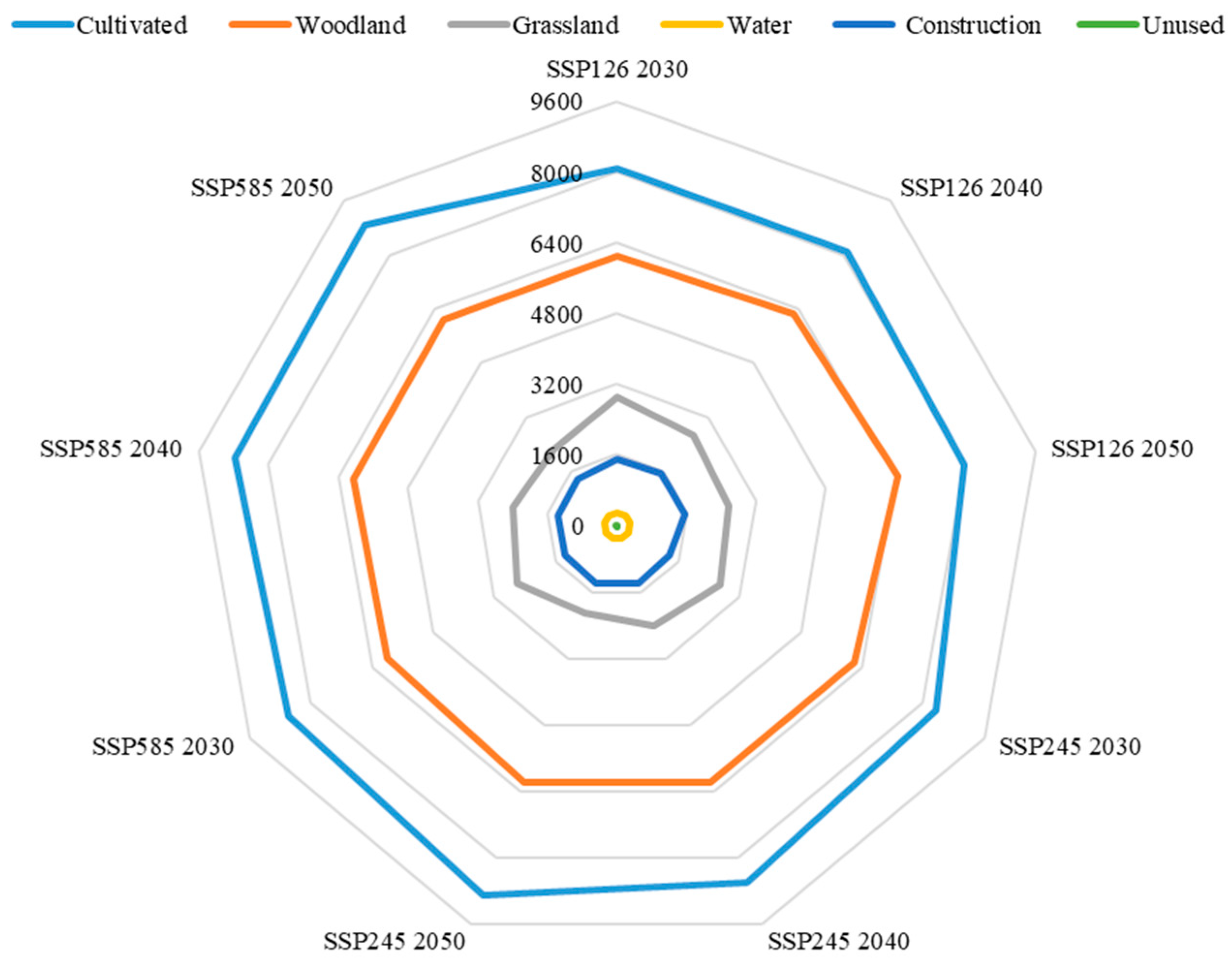 Forests 14 02442 g005