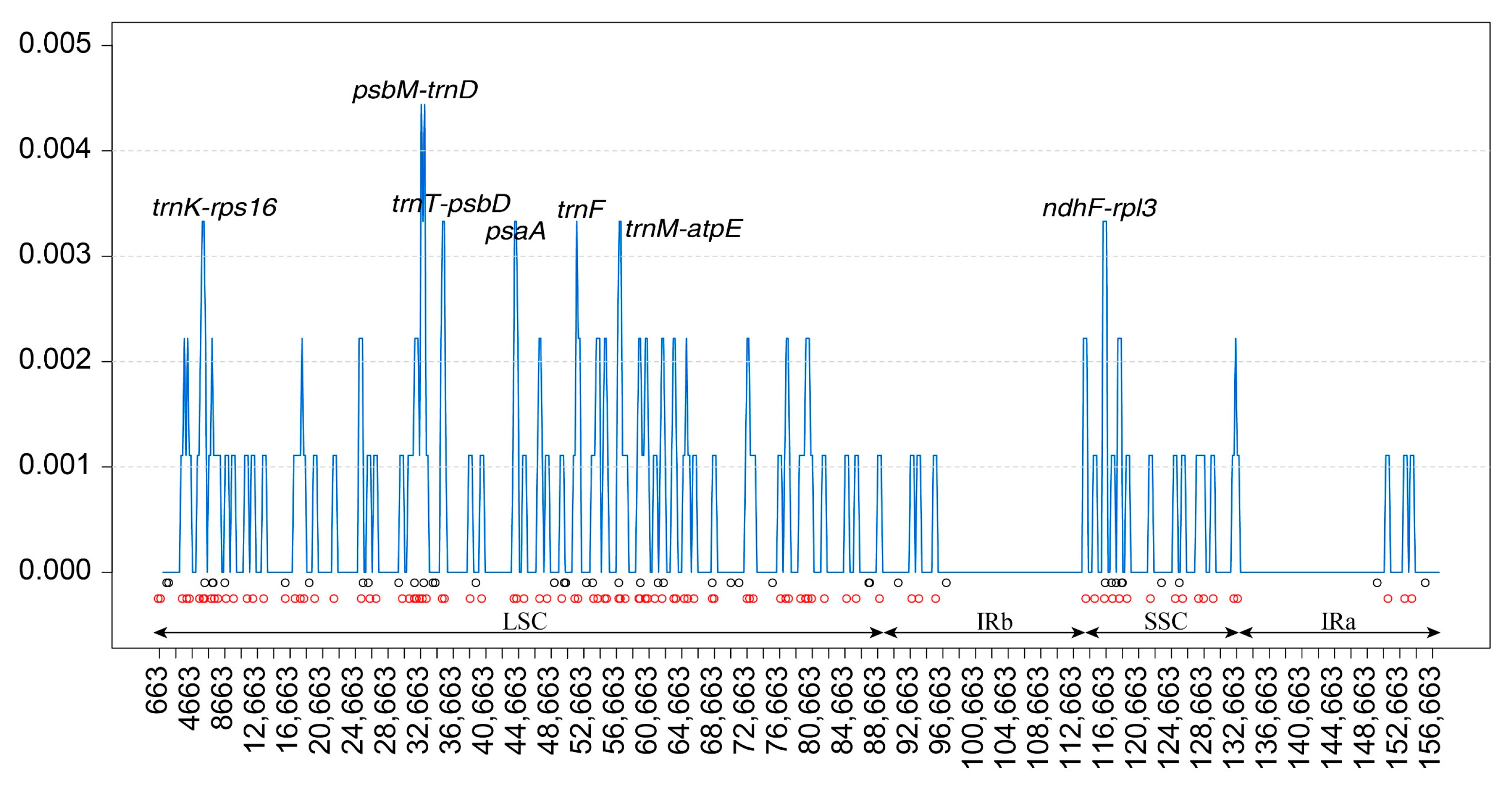 Forests 14 02443 g007