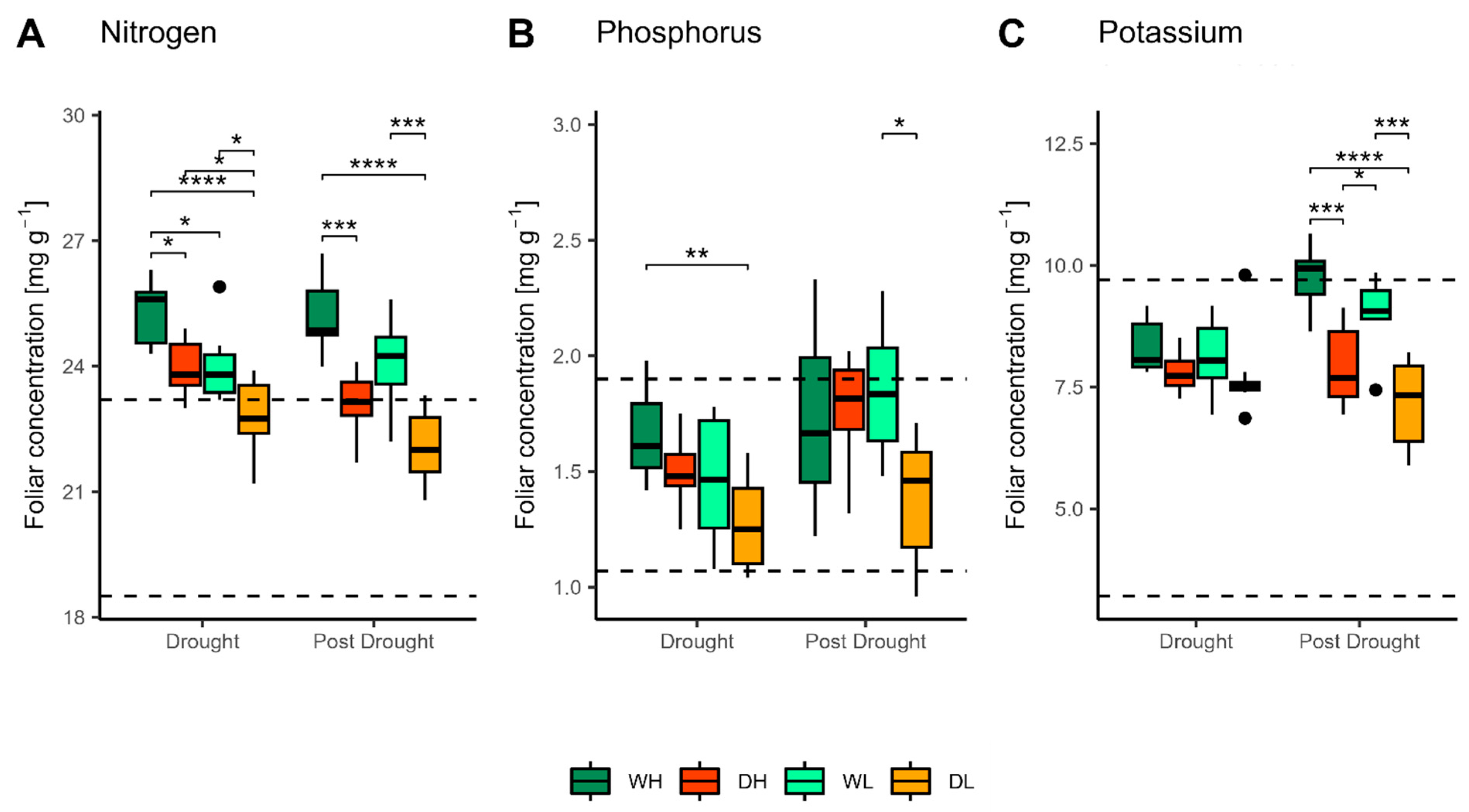 Forests 14 02445 g003
