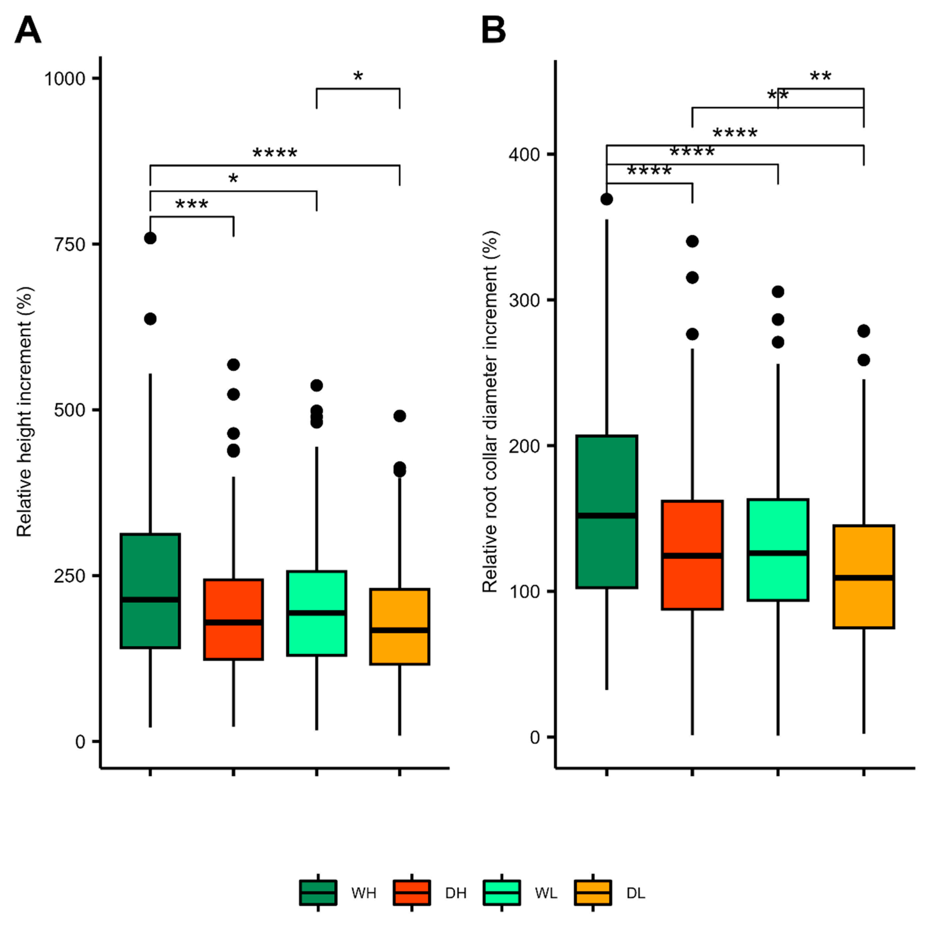 Forests 14 02445 g004