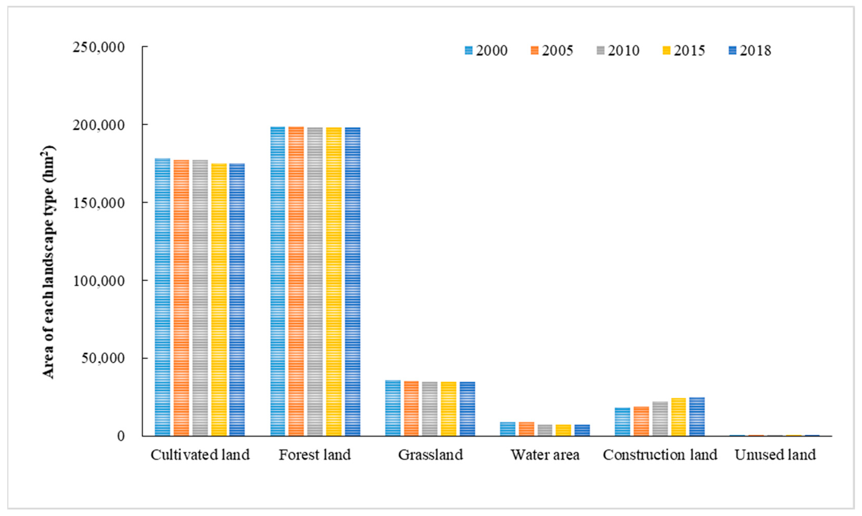Forests 14 02446 g002