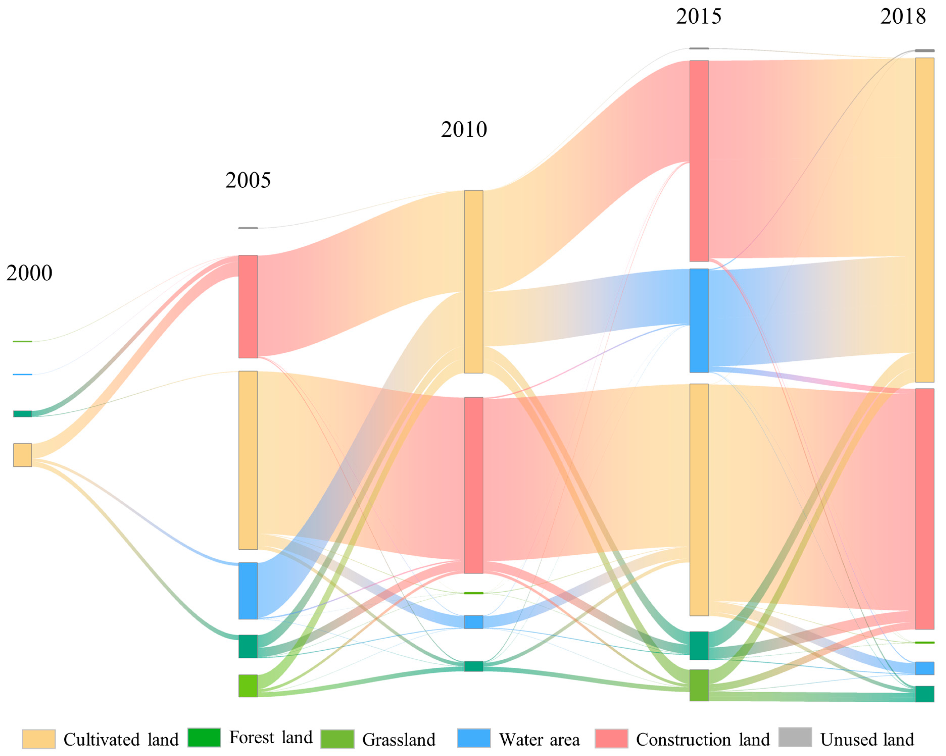 Forests 14 02446 g003