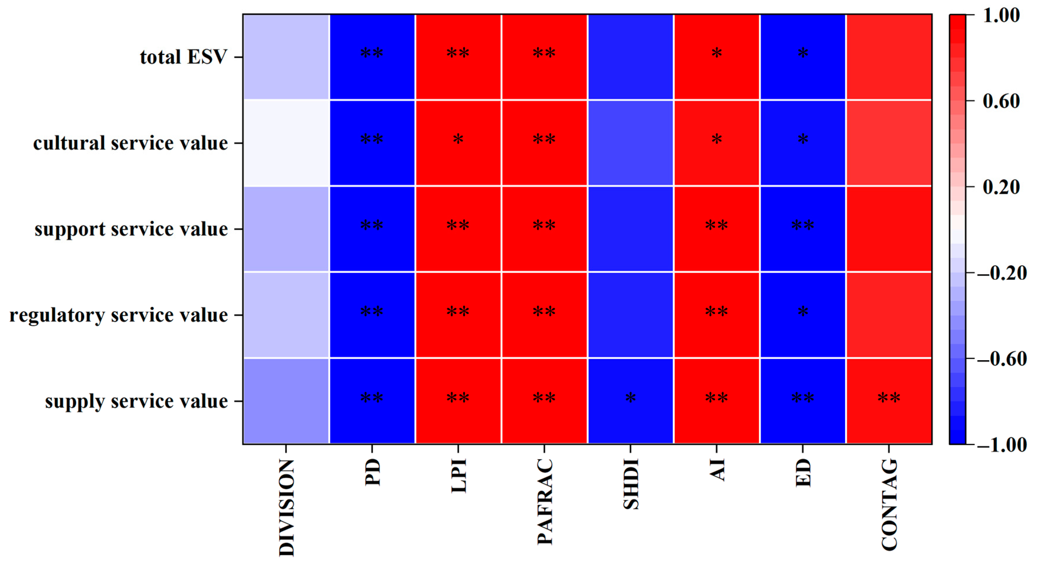 Forests 14 02446 g007