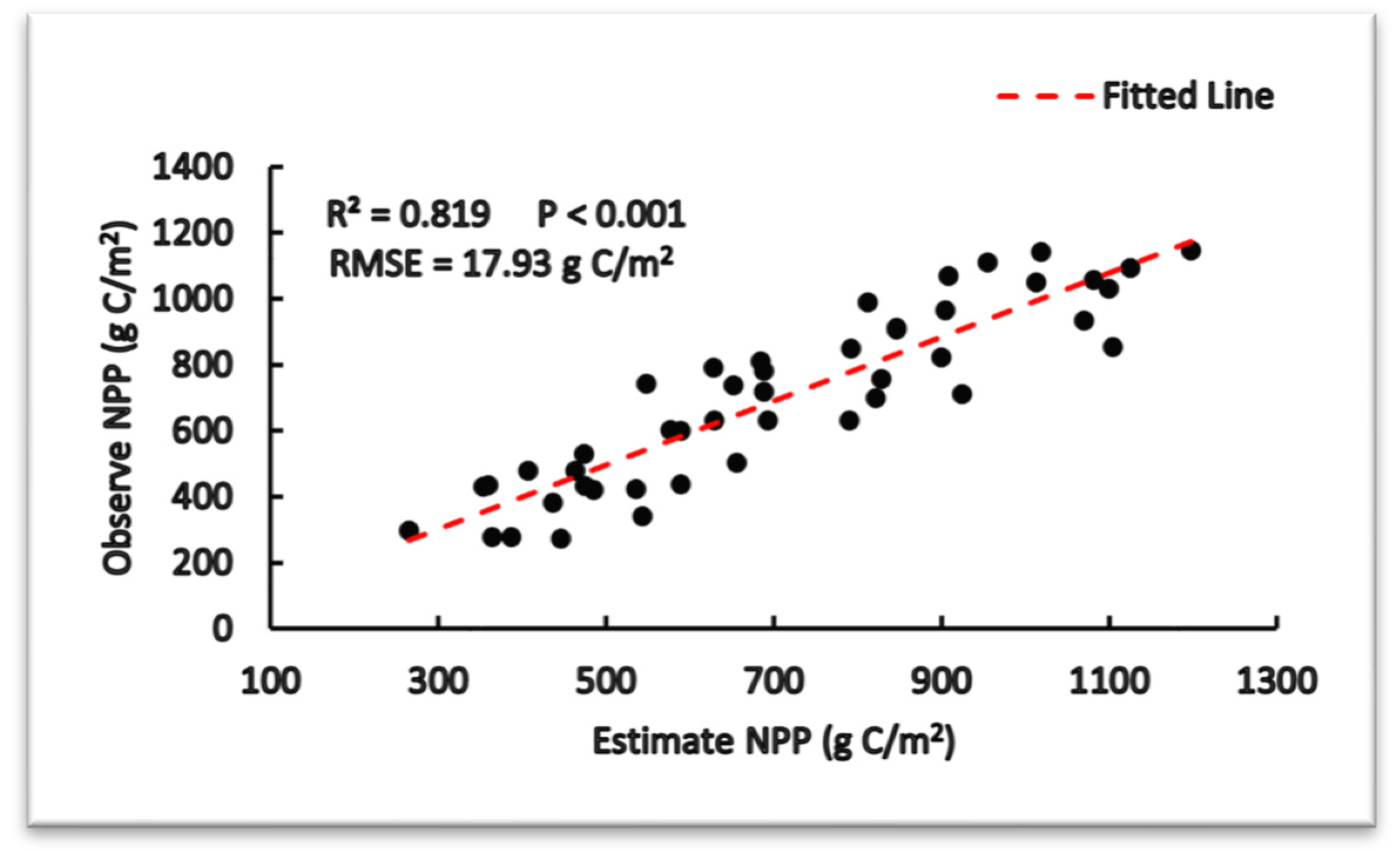 Forests 14 02447 g003