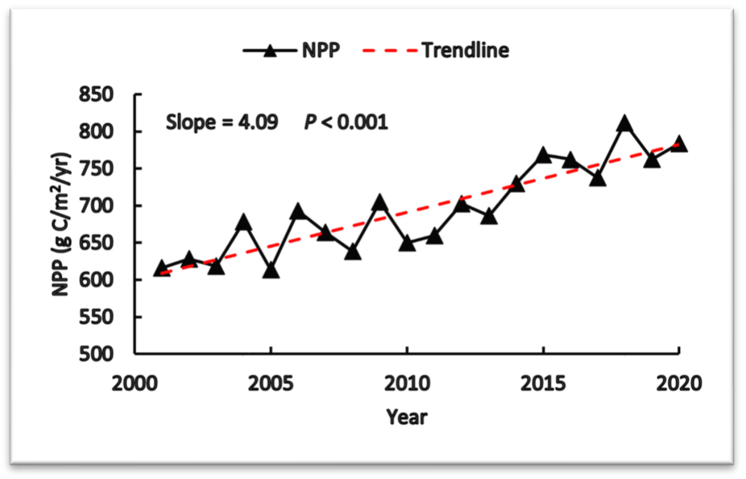 Forests 14 02447 g005