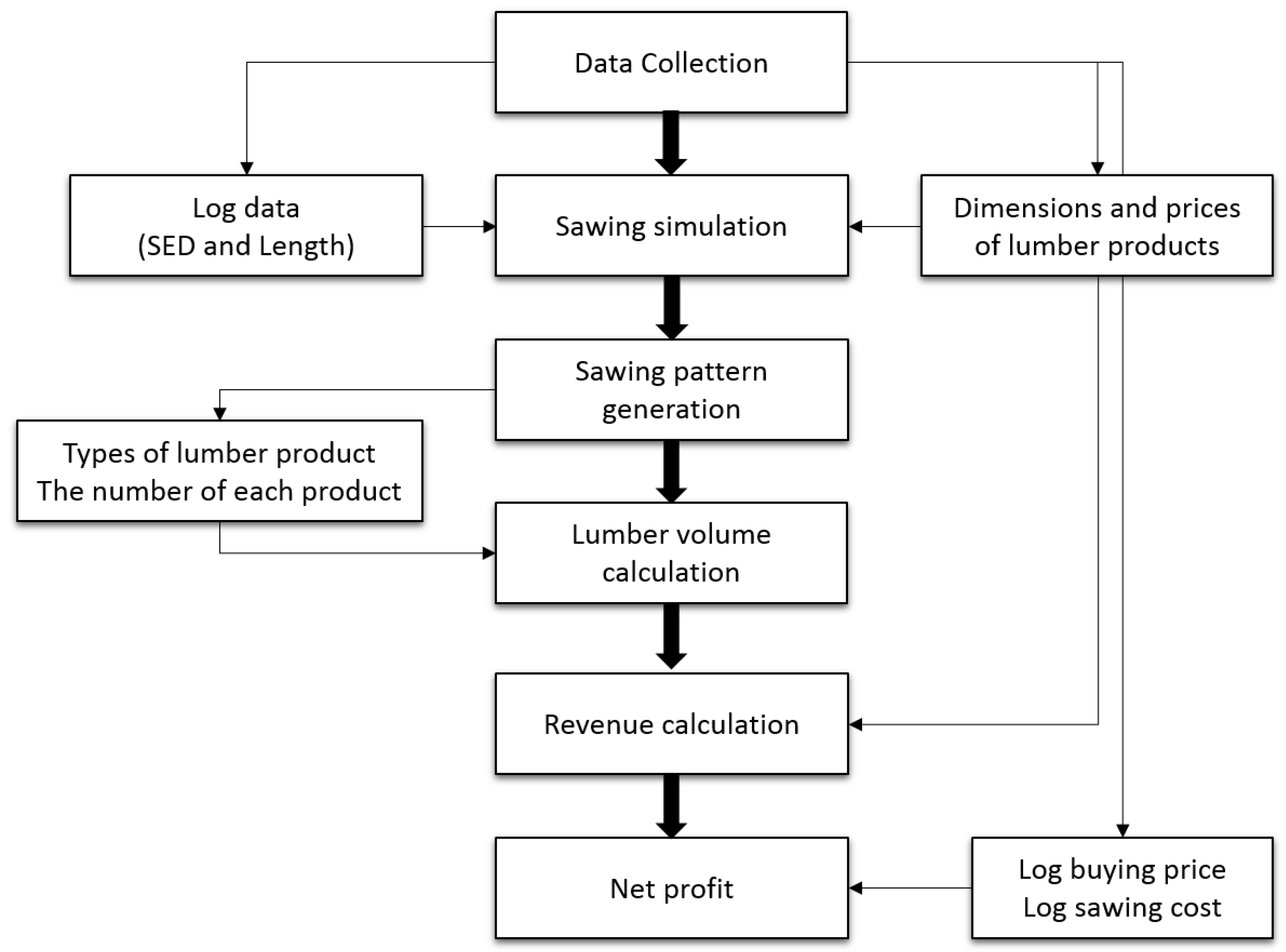 Forests 14 02450 g004 Forests 14 02450 g004