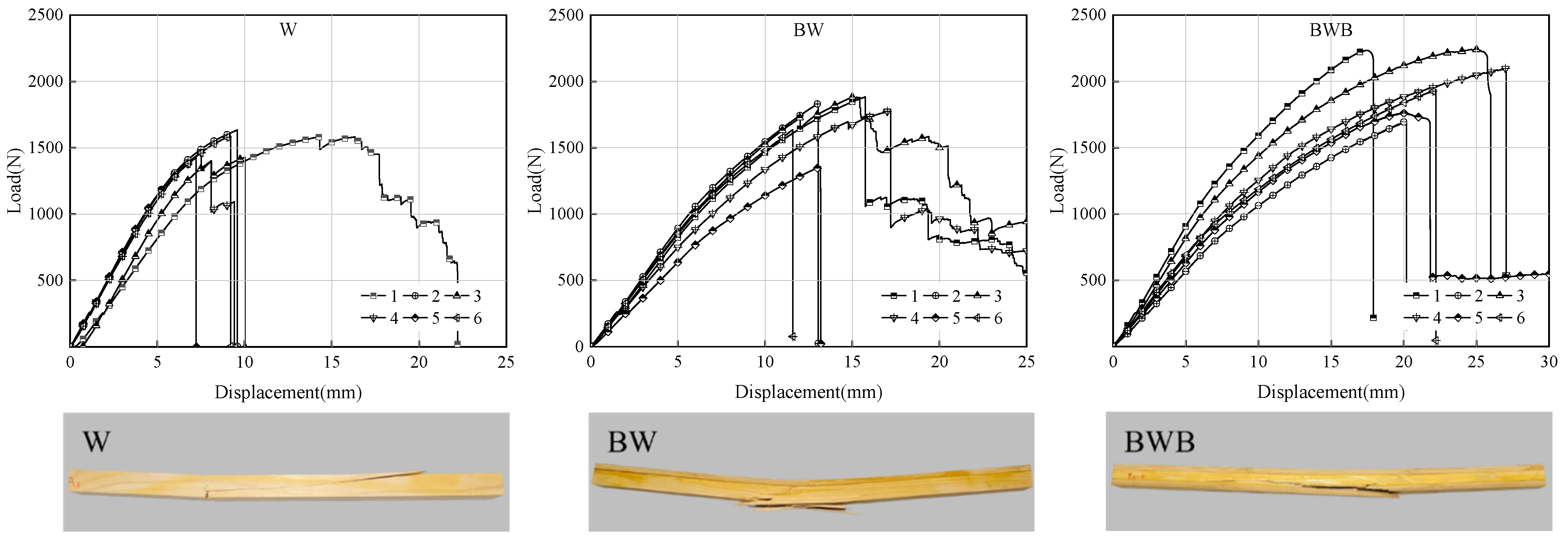 Forests 14 02454 g004