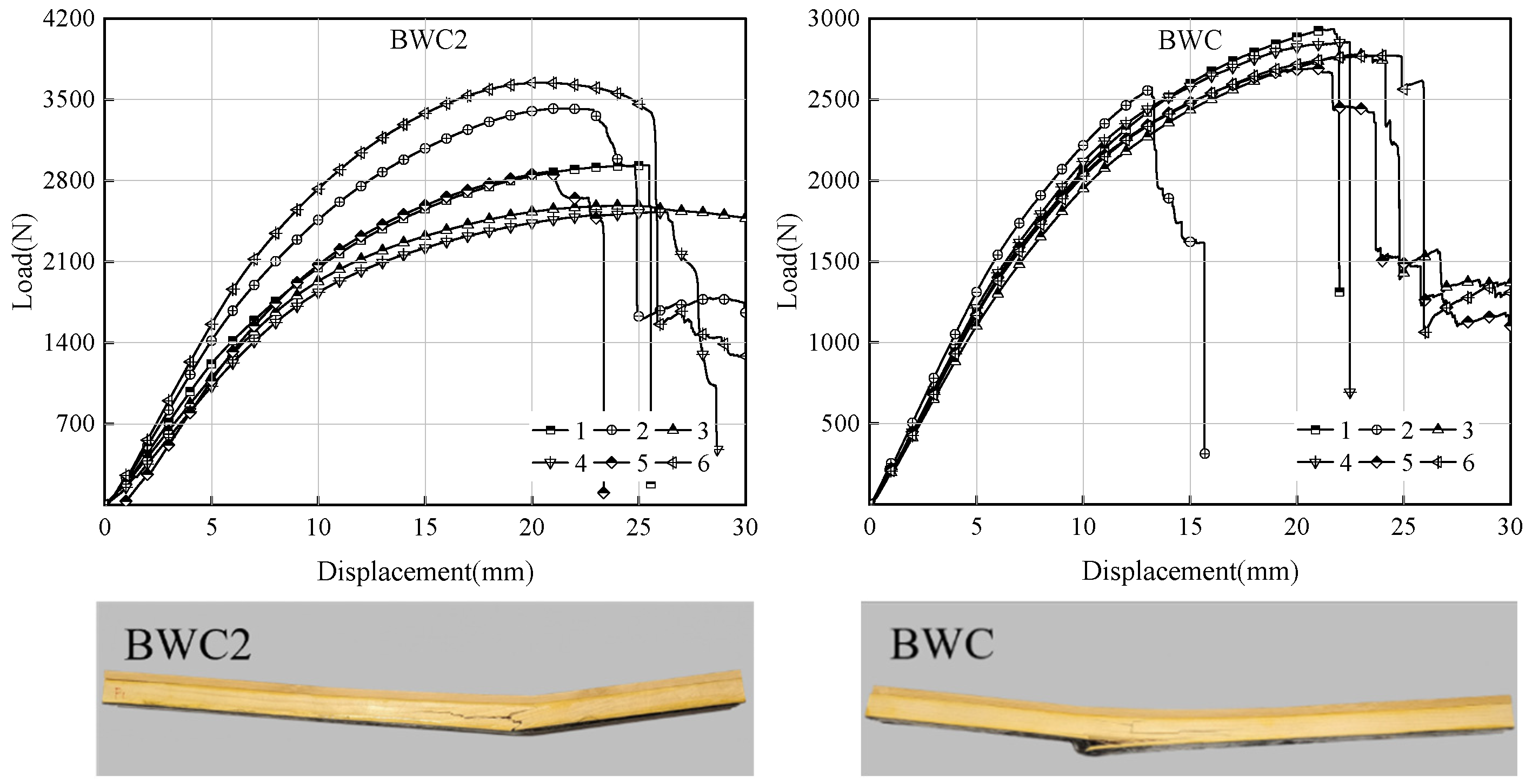 Forests 14 02454 g006