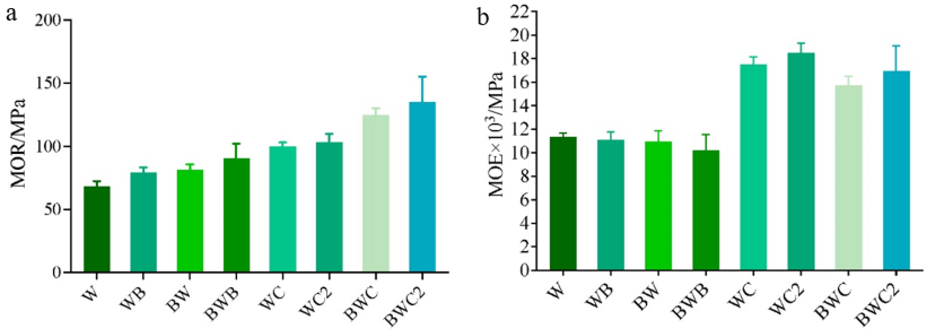 Forests 14 02454 g007