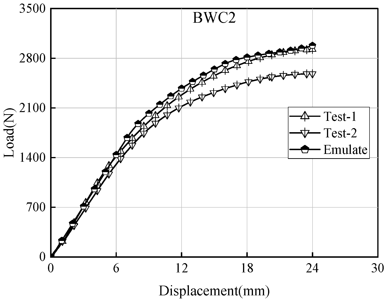 Forests 14 02454 g009