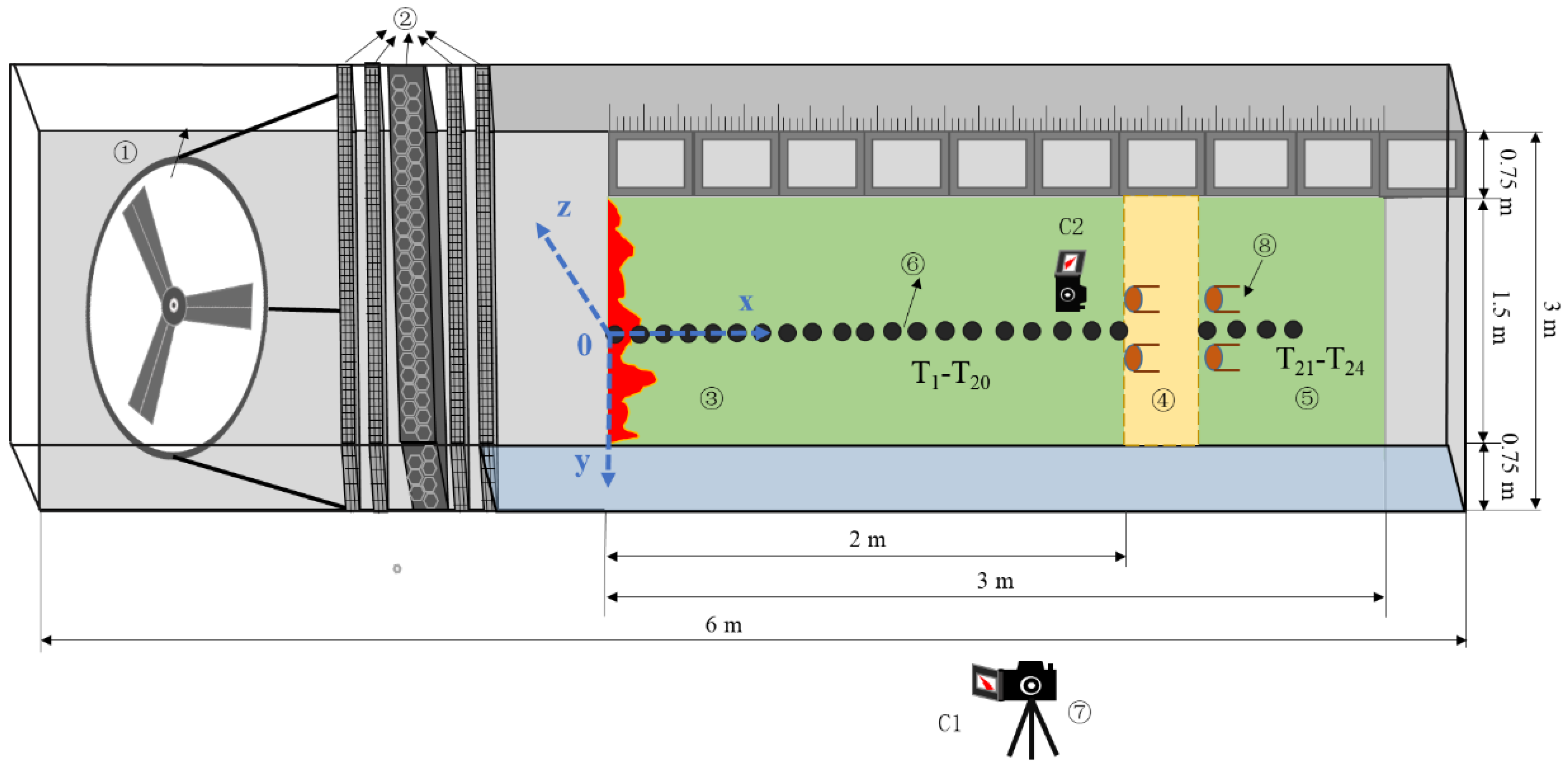 Forests 14 02455 g001