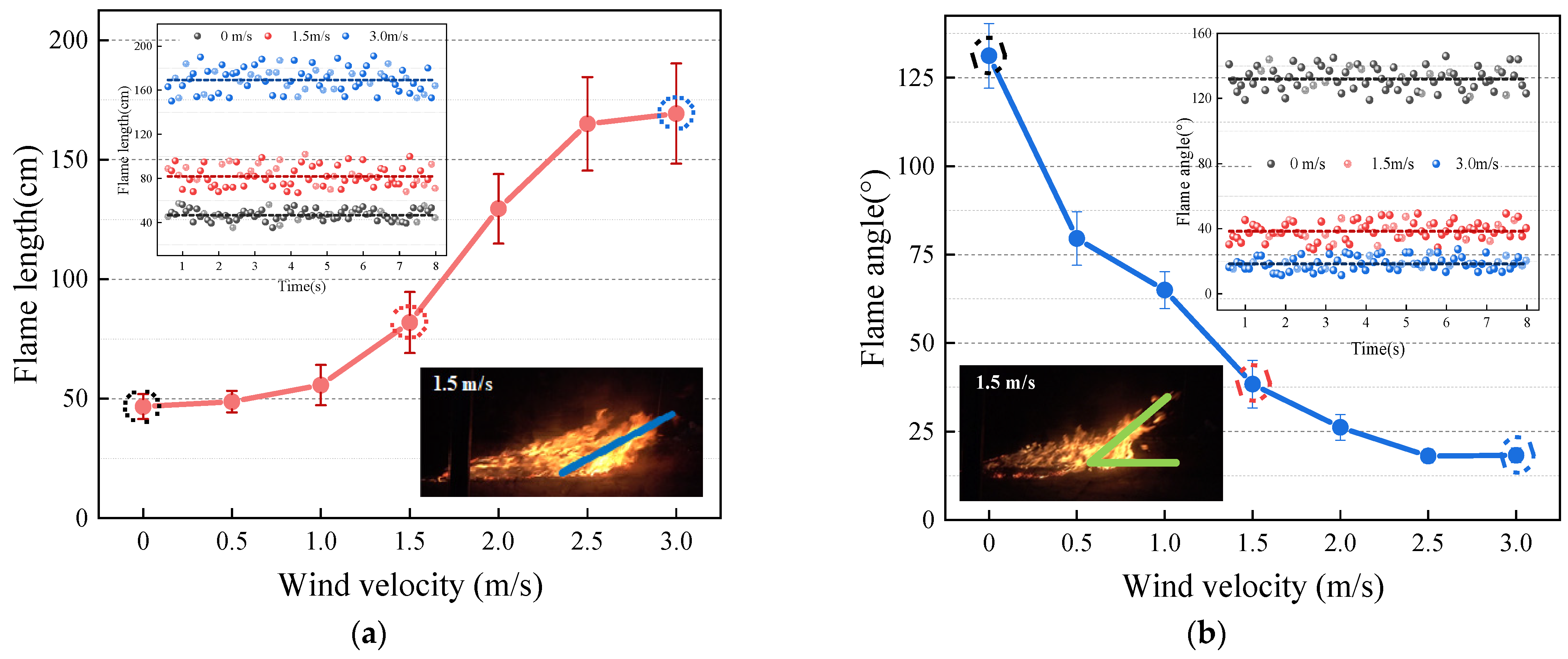 Forests 14 02455 g003