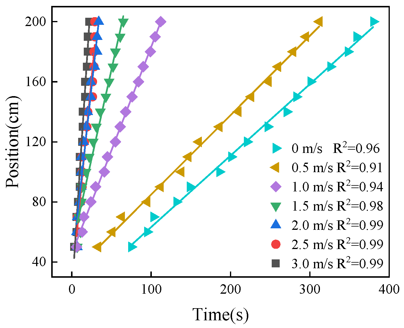 Forests 14 02455 g004