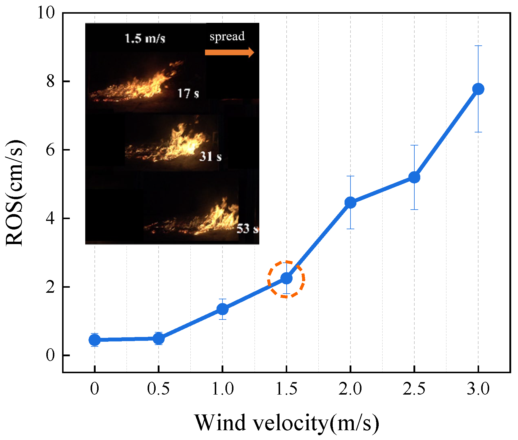 Forests 14 02455 g005