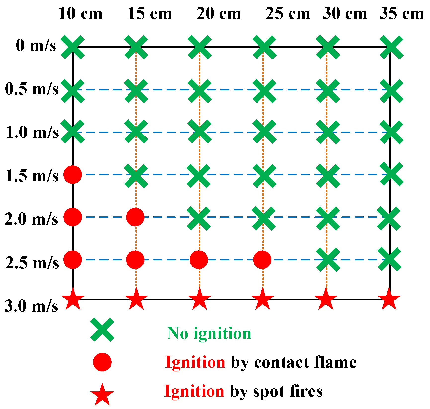 Forests 14 02455 g007