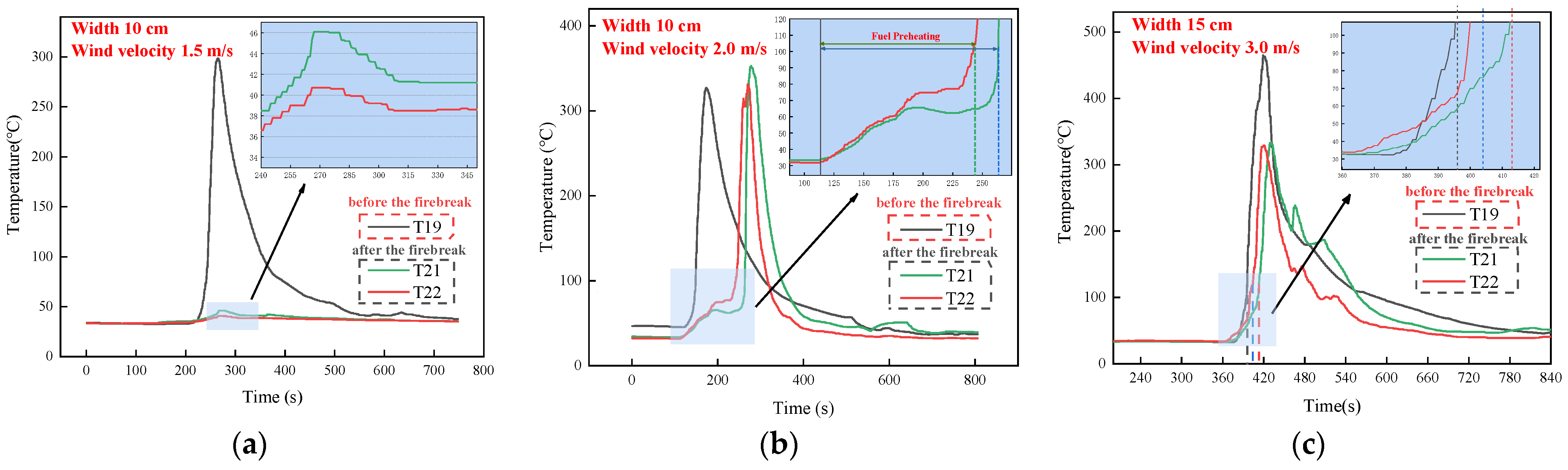Forests 14 02455 g009