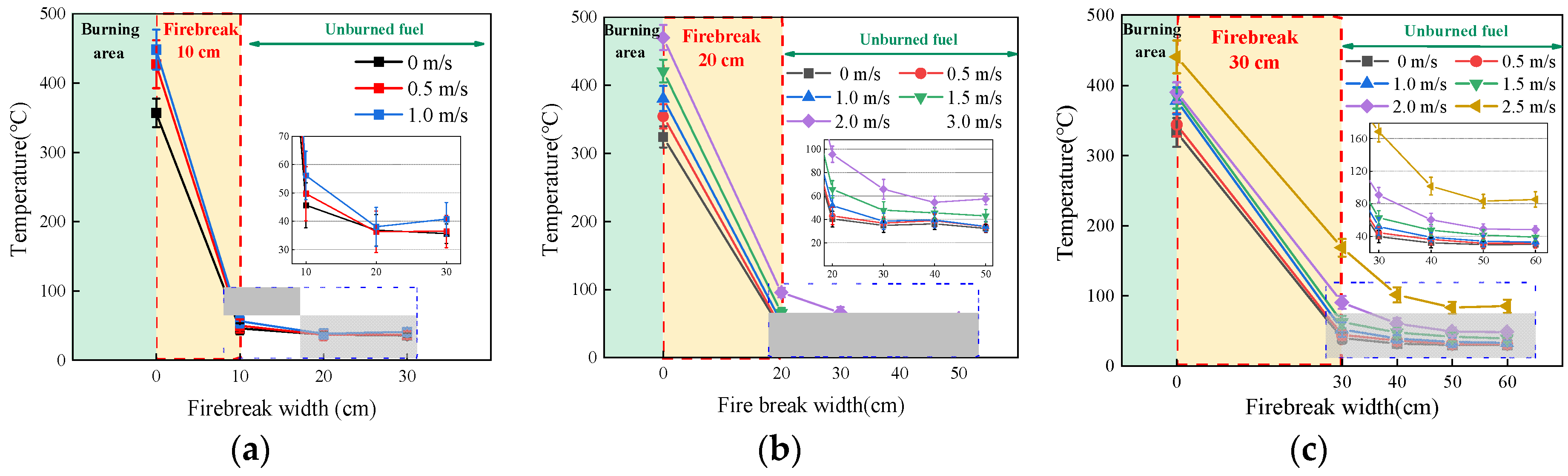 Forests 14 02455 g010