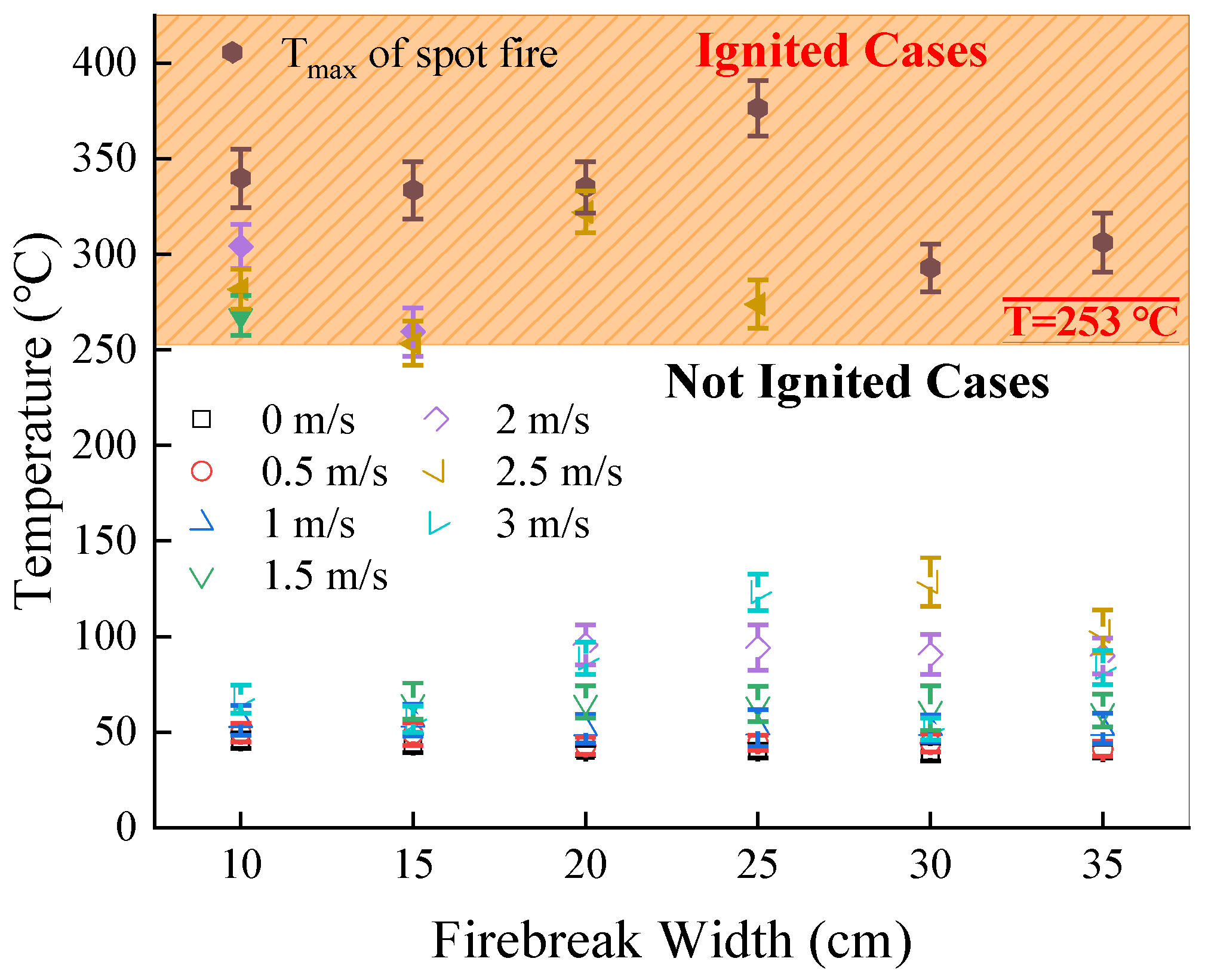 Forests 14 02455 g012